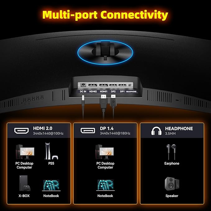 34 Inch Ultrawide Gaming Monitor - 21:9 WQHD 3440 x 1440 R1500 Curved Computer Monitor for Gamer, 180Hz 1ms AMD FreeSync PIP/PBP Crosshair TÜV Eye Care, HDMI 2.0 & DP1.4, Tilt/Height/Swivel Stand