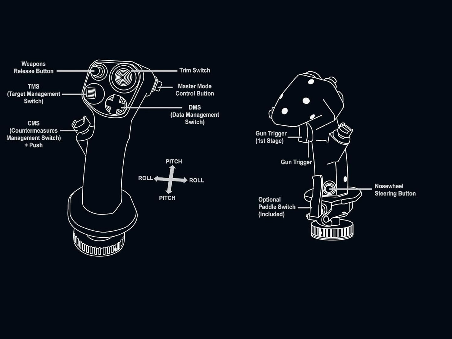 Thrustmaster HOTAS Warthog Flight Stick for Flight Simulation, Official Replica of the U.S Air Force A-10C Aircraft (Compatible with PC)