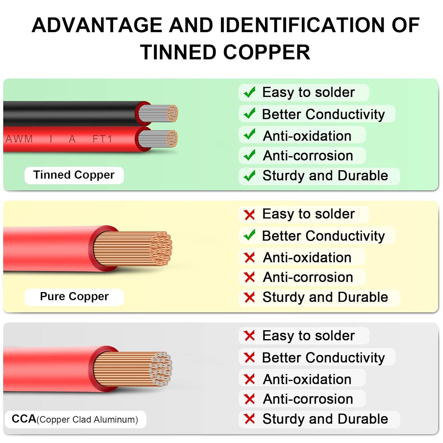 12AWG 2 Conductor Parallel Tinned Copper Wire - 20FT, Black, PVC Insulated, Solar Panel, LED, Automotive, RV, Inverter Compatible