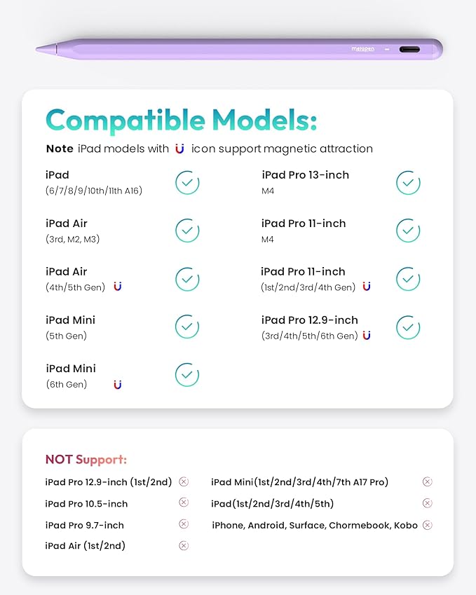 Metapen Pencil A8 for Apple iPad 2018-2025, (2X Faster Charge), Tilt Sensitivity, Pixel Precision, Stylus Pen for iPad 11/10/9/8/7/6th Gen, Pro 12.9/11/13-inch M4, Air 3/4/5/M2/M3, Mini 5/6th, Black