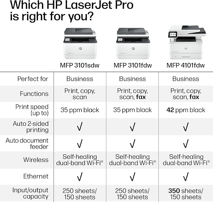 HP LaserJet Pro MFP 3101sdw Wireless All-in-One Laser Printer, Office Printer, Duplex, Best-for-Small Teams (9D2X4F)