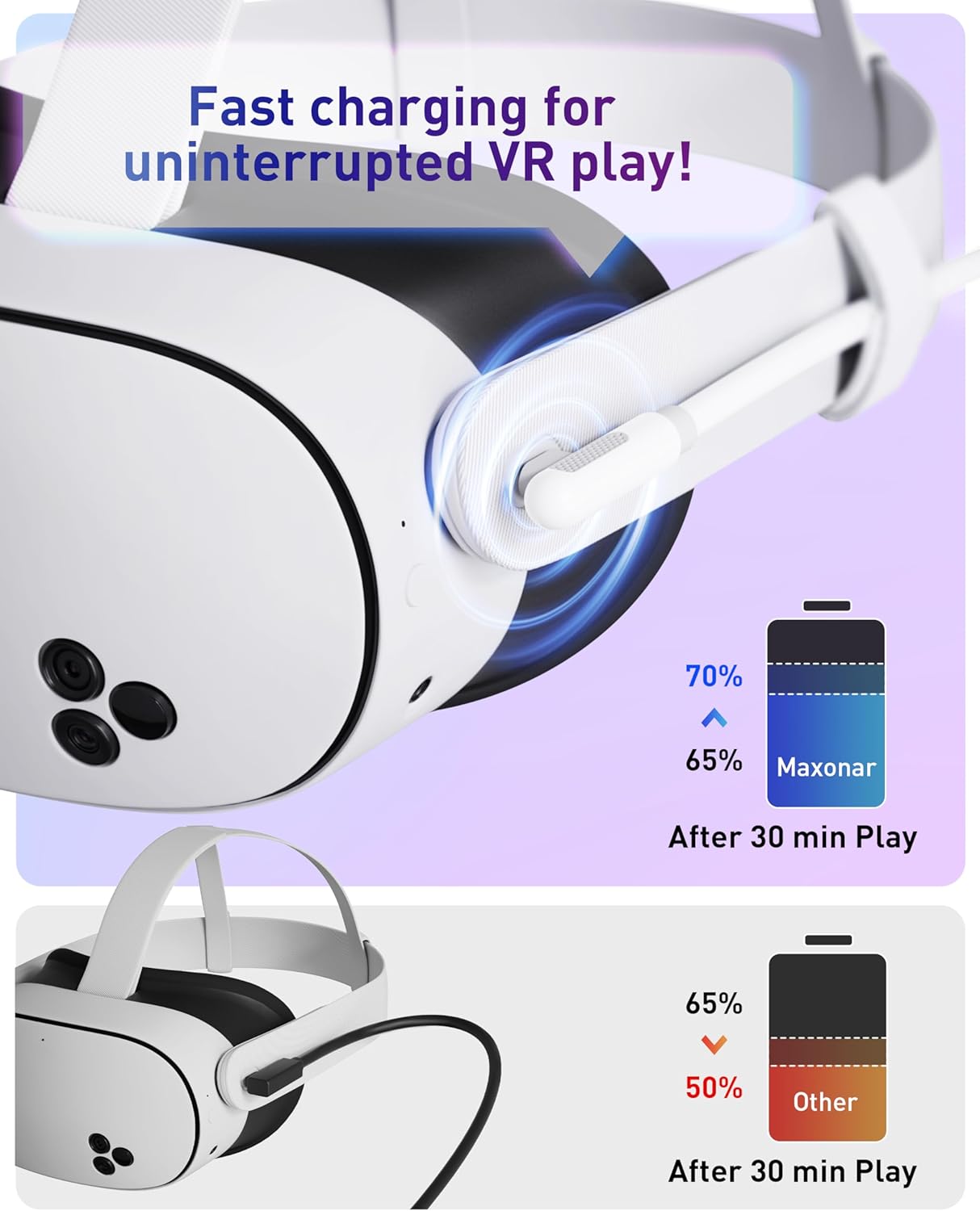 Maxonar VR Charging Link Cable 16FT (Next-Gen Chip) Compatible with Meta Quest 3S/Quest 3/Oculus Quest 2/Pico 4 Accessories and PC/SteamVR, Awesome Gift-5Gbps USB 3.0 to USB C Cable-White