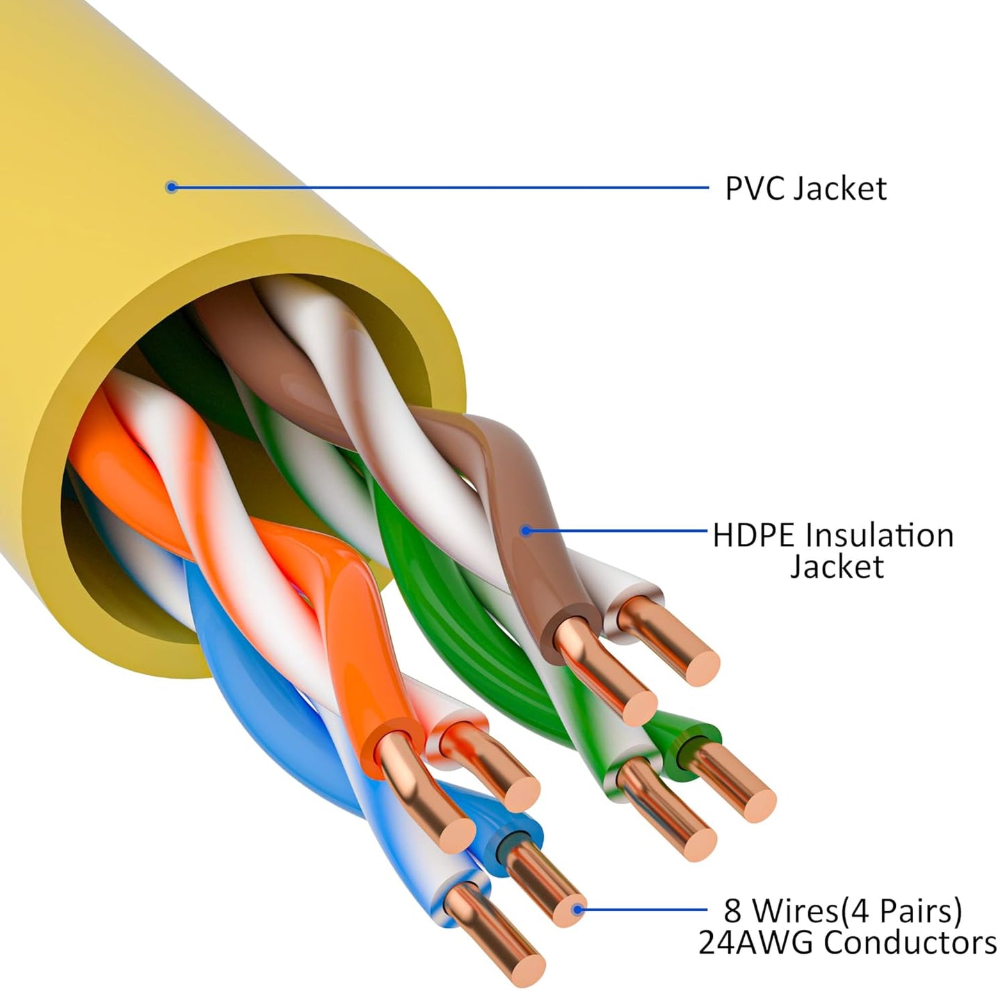 Cat5e Ethernet Cable 300 FT, Long Cat 5e Internet Cable, Yellow Snagless Patch Cord, Flexible, Network, LAN, PoE, Standard RJ45 Connector for PC, Server, Router, Modem, TV, PS5 - with 15 Cable Ties