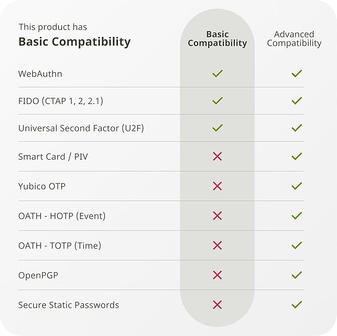 Yubico - Security Key NFC - Basic Compatibility - Multi-factor authentication (MFA) Security Key, Connect via USB-A or NFC, FIDO Certified