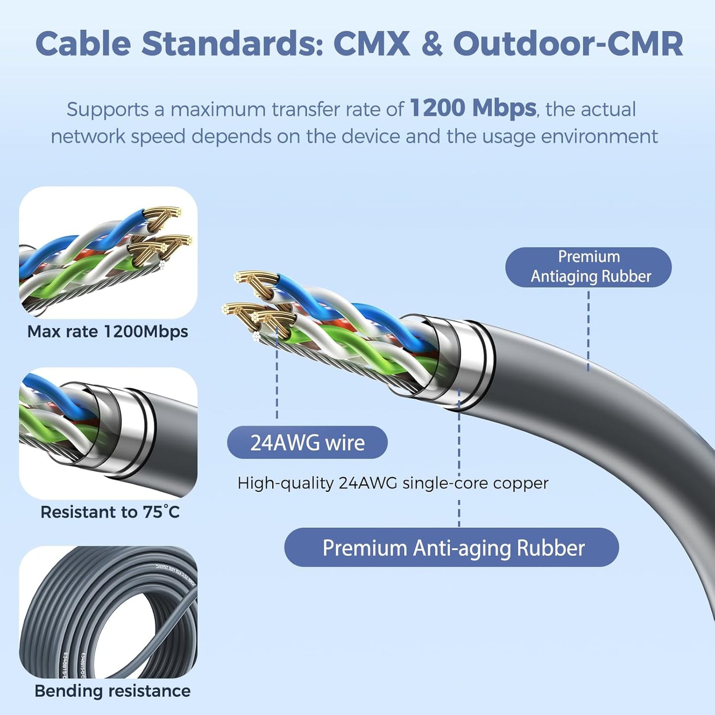 for Starlink Gen 2 Cable 100FT, Waterproof Replacement Cable for Starlink Gen 2 Standard Kit, Fast & Stable Starlink Ethernet Cord for Rectangular Satellite V2