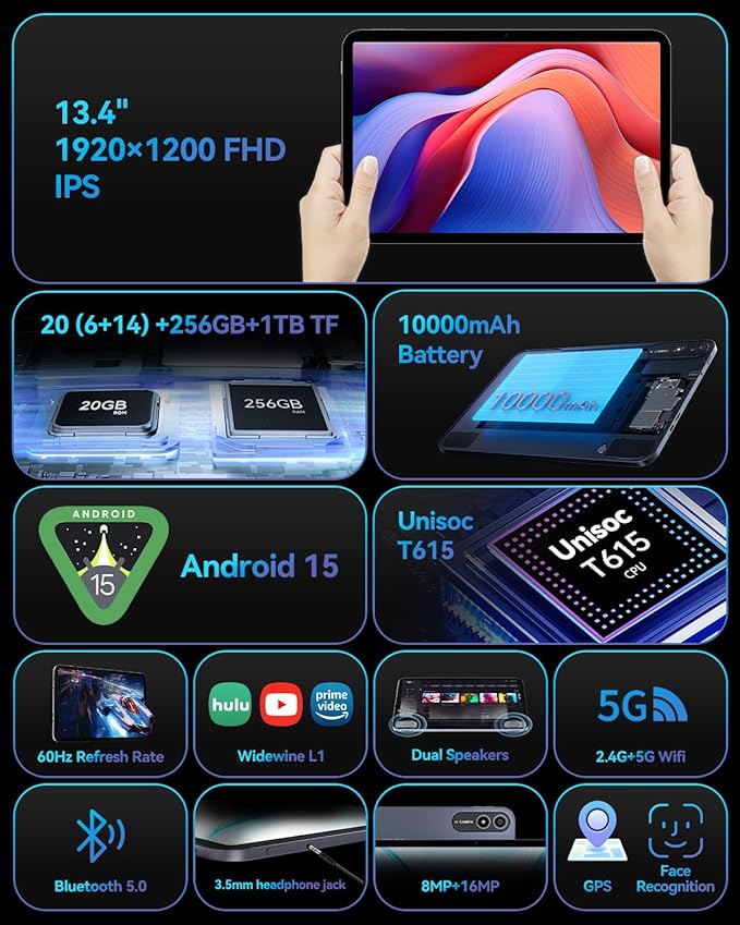 Bpad 13 Tablet 13.4 inch Large Screen Android 15 Tablet 20GB+256GB 10000mAh, Unisoc T615 Octa-Core 1920x1200 FHD with Widevine L1, 8MP+16MP Camera 2.4G/5G WiFi+BT5.0+GPS with Protective Case