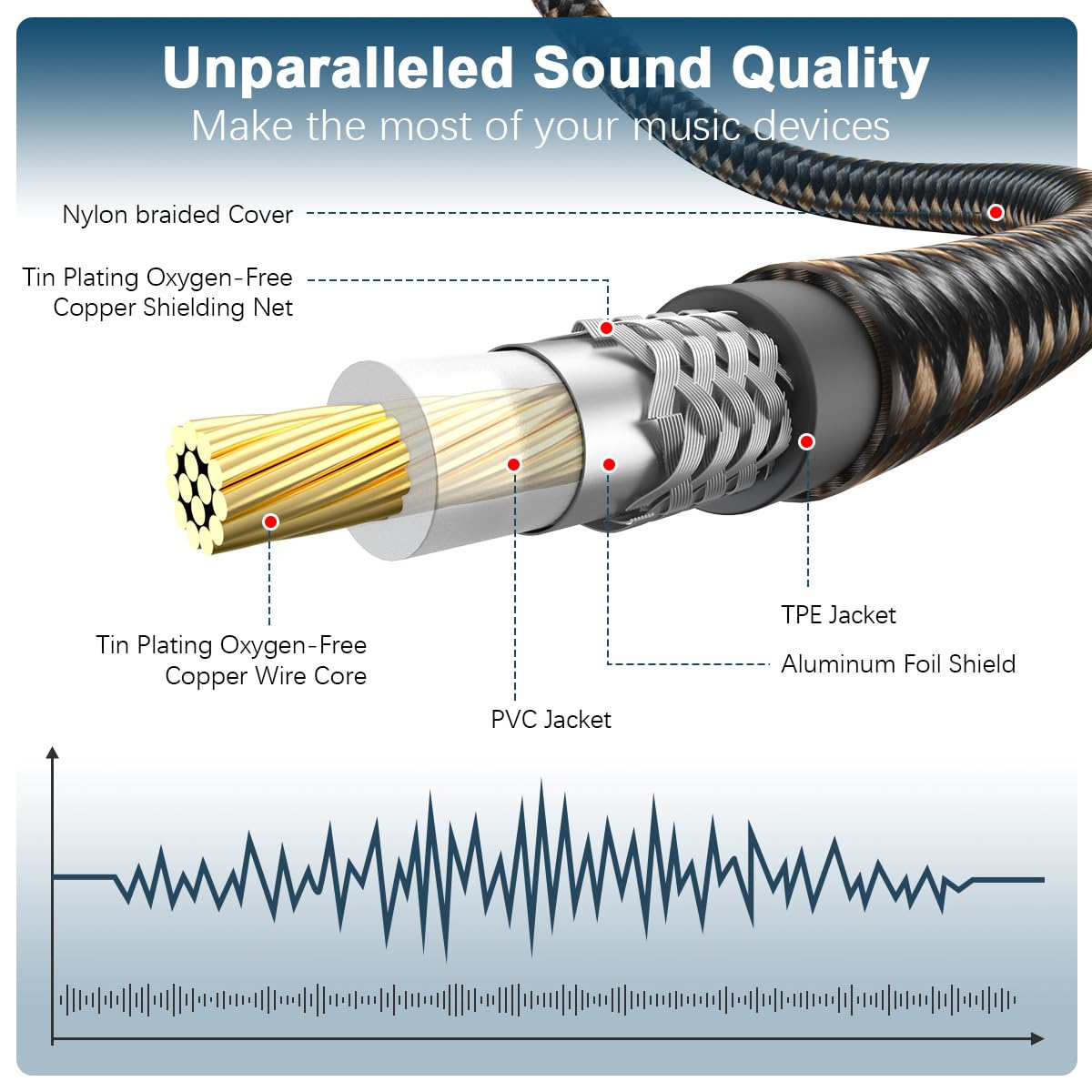 EMK RCA to RCA Subwoofer Cable – 24K Gold-Plated Connector Nylon Braided Double Shielded Audio Cable Digital&Analog Signal Support for Amplifiers Subwoofer Home Theater Hi-Fi Systems Black/10ft/3m