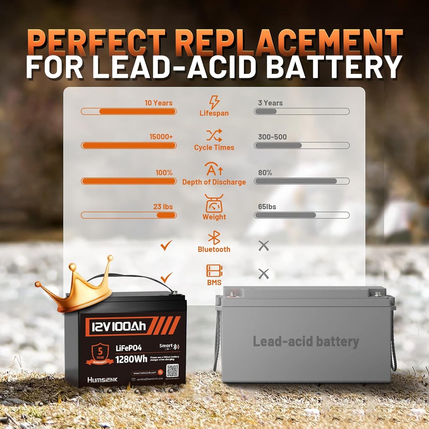 12V 100Ah LiFePO4 Lithium Battery Bluetooth - BCI Group 24 Deep Cycle Battery, Built-in 100A BMS & Low-Temp Protection, 15000+ Cycles, for RV/Marine/Trolling Motor/Off-Grid/Home Backup