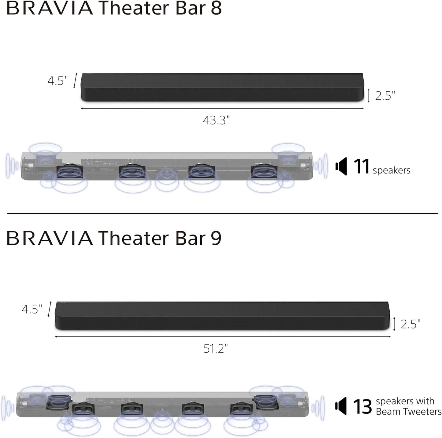 Sony BRAVIA Theater Bar 9 Soundbar for TV Surround Sound Home Theater with 13 Speakers, Dolby Atmos/DTS:X, 360 Spatial Sound Mapping, HDMI 2.1 and Supports Spotify Connect/Apple AirPlay (HT-A9000)