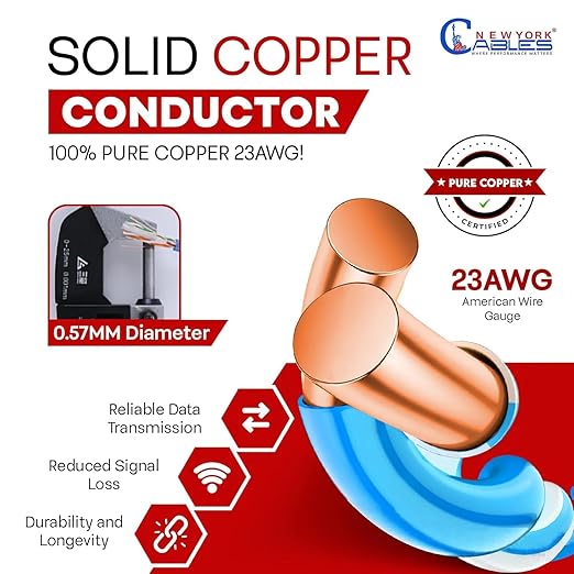 NewYork Cables CAT6 Plenum Cable 1000ft | 100% Solid Bare Copper, UTP, 550MHz, 23AWG, 4Pair 10GB Ethernet Cable, Certified CMP-Rated Bulk Cat 6 Cable for Networking & Gaming (1000ft, Pure Copper,Red)