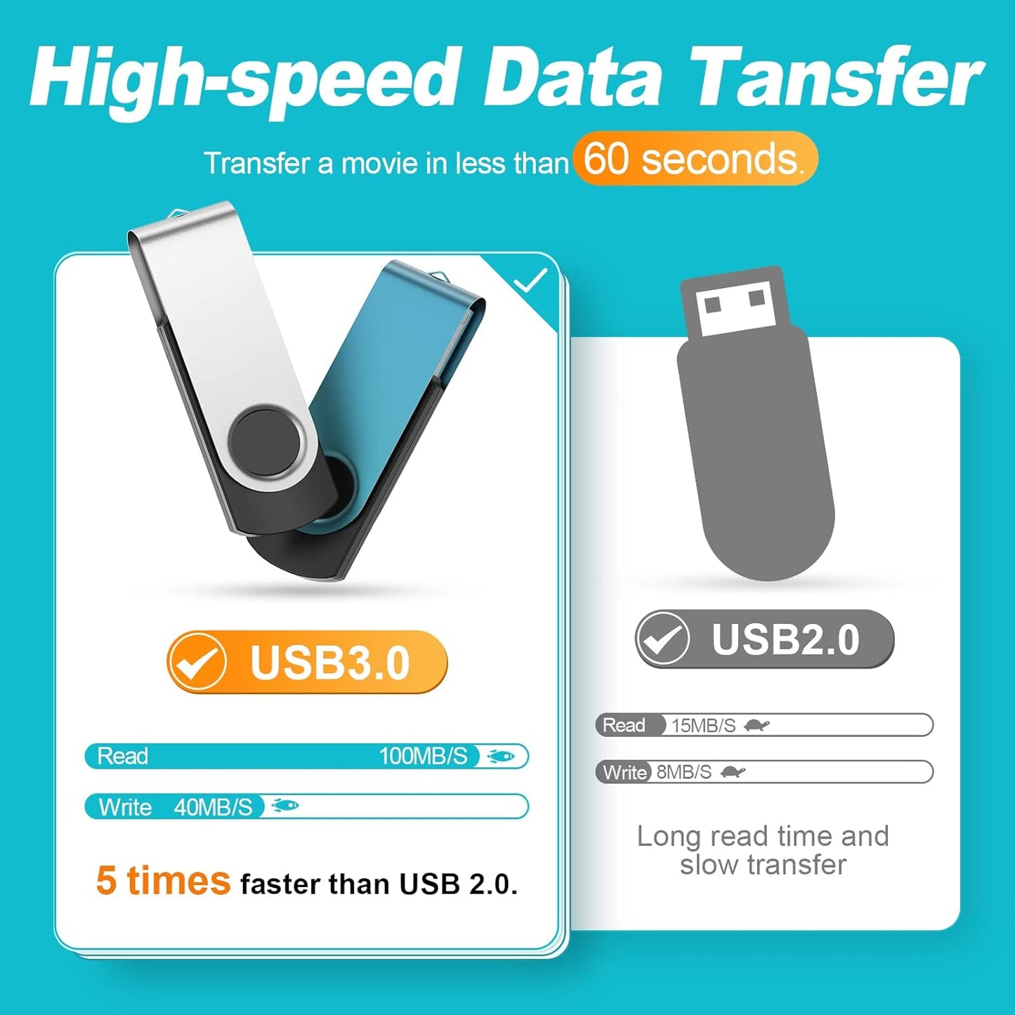 Kepmem USB Flash Drive 64GB 10 Pack USB 3.0 Thumb Drives Value 64 GB Memory Sticks Mixed Colors Pendrive Portable 64 Giga Jump Drive Bulk Swivel 10 Pieces Zip Drives for Data Storage and Backup
