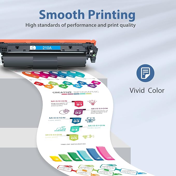 210A Toner Cartridges 4 Pack Color Laser Jet Pro MFP 4301fdw Compatible for HP Color Laser Pro 4201dw 4201dn MFP 4301fdn 4301fdw 4301dw Printer for HP 210A 210X Toner Cartridges High Yield(BK/Y/M/C)