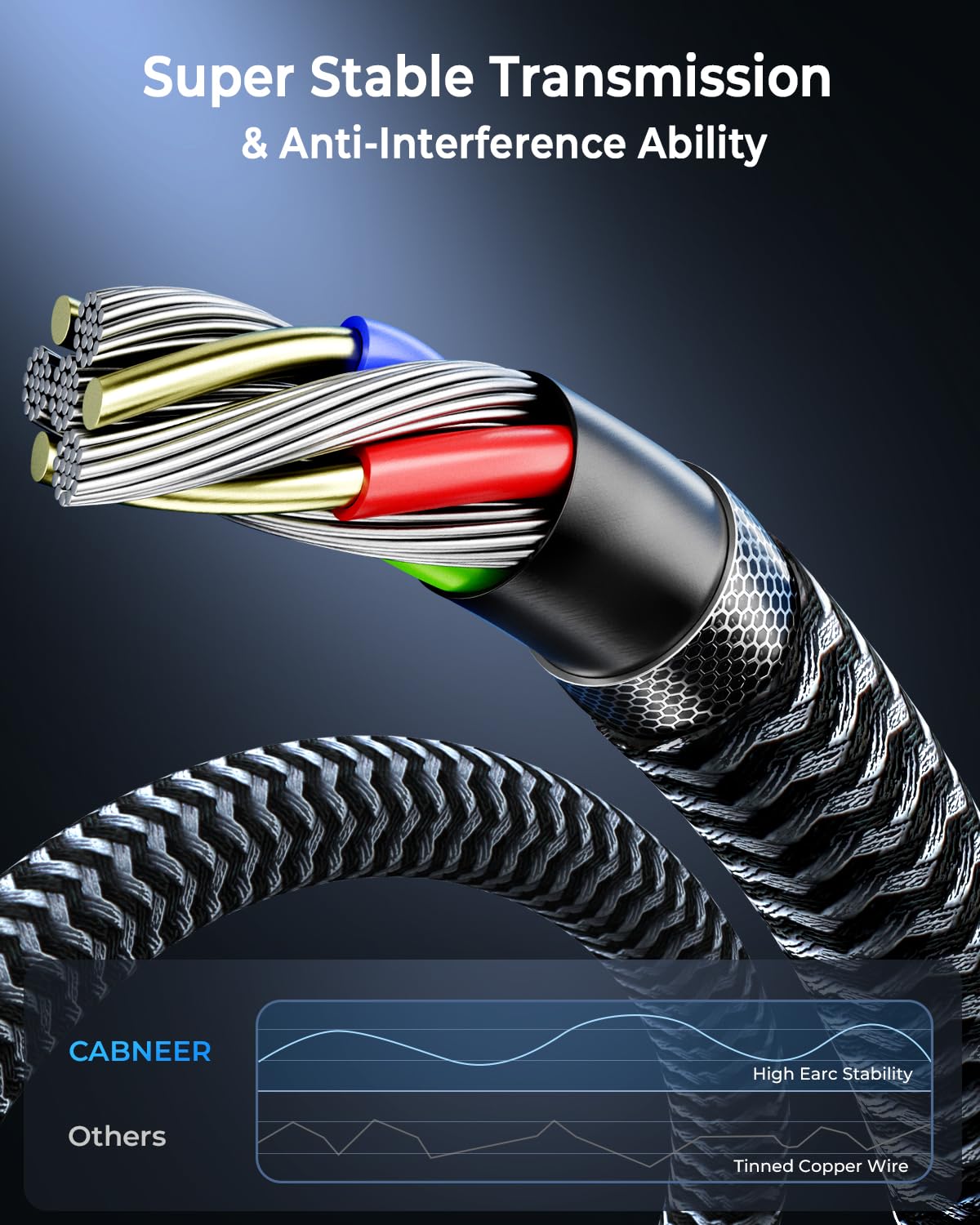 8K HDMI Cable 6 ft 2Pack, 48Gbps High Speed HDMI 2.1 Cable, Braided HDMI Cable 2.1 8K 60Hz 4K 120Hz Support for HDR eARC HDCP 2.2/2.3, HDMI Cord Compatible with HDTV, Laptop, Monitor, PC