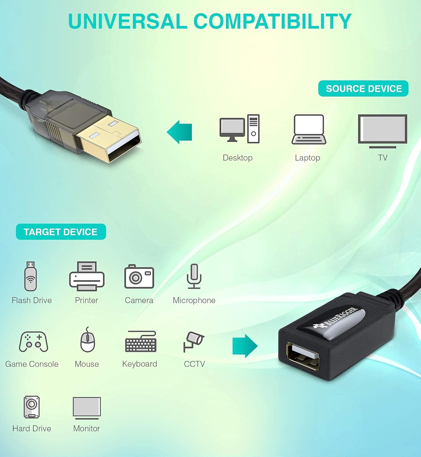 BlueRigger USB Extension Cable (32FT/10M, Long Active USB2.0 Extender, Male to Female Repeater, Data Transfer Cord)- for Game Consoles, Printer, Camera, Keyboard, Hard Drives