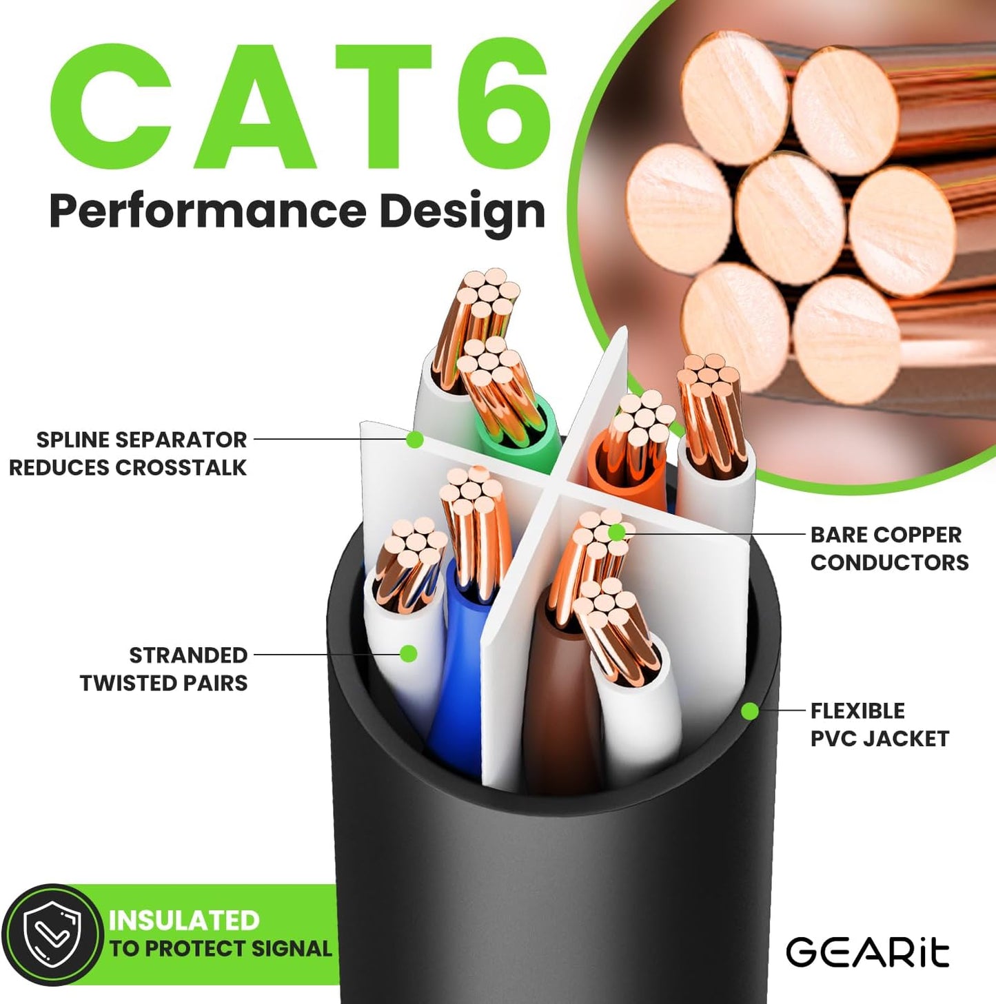 GEARit Cat 6 Ethernet Cable (1-Pack 5 Feet) Cat6 Network Patch, 10Gbps, RJ45, Snagless Cord, Gold-Plated Connectors, Internet for PC, TV, Tablet, Router, Printer, Servers, IT Data Center - Black