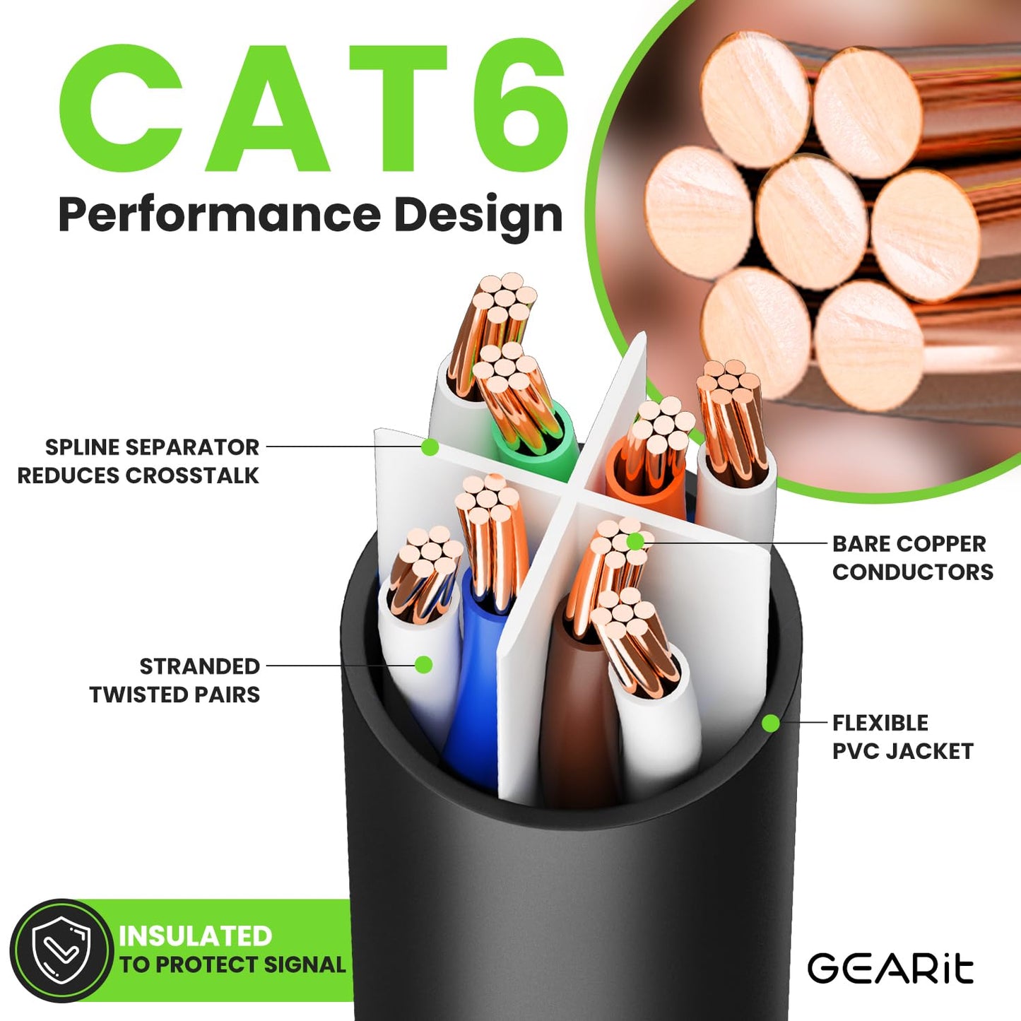 GearIT Cat 6 Ethernet Cable Pack - 50-Pack 1 ft Cat6 Ethernet Patch Cables | RJ45 Network Patch Cable, 10 Gbps Snagless Gold-Plated Connectors - Ethernet Cable Cat 6 for PC, TV, Router - Black