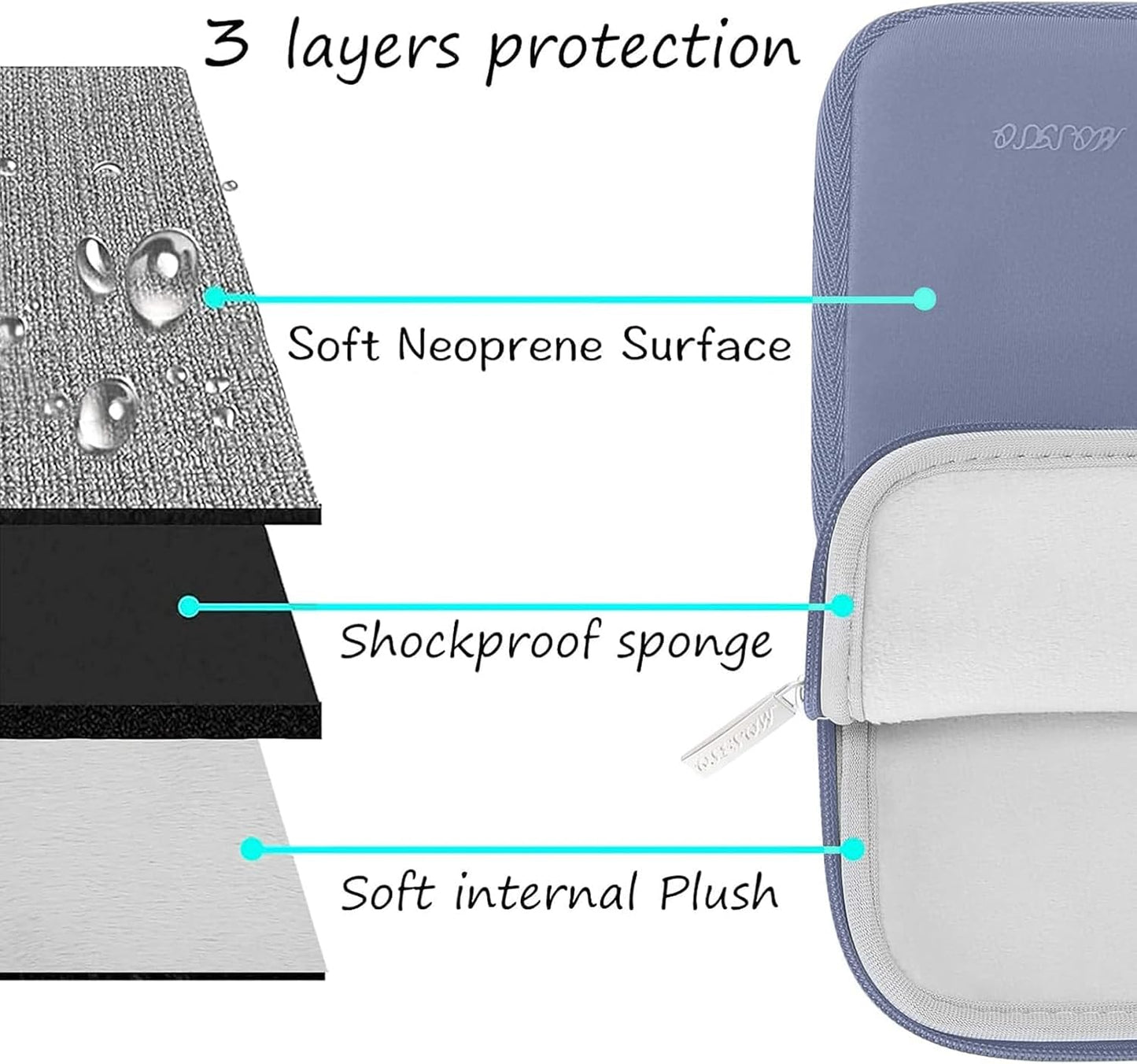 MOSISO Laptop Case 13.3 inch, 13-13.3 inch Laptop Sleeve Bag Compatible with MacBook Air/Pro 13 / Pro 14, HP Dell ASUS Lenovo Notebook, Neoprene Computer Sleeve Bag with Small Case, Lavender Gray