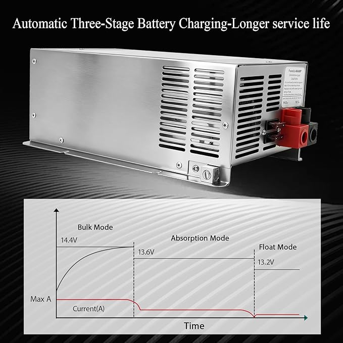 WF-9865 65 Amp RV Power Converter – 3-Stage Smart Charging, Direct Replacement for 9800 Series, RV Power Converter Compatible with RV Trailers & Campers