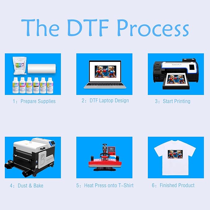 Lancelot Auto-Maintenance A3 M1630 Pro DTF Printer Bundle:All-in-One Automatic T-Shirt Printing System with Powder Shaker & Heater Dryer,T Shirt Making Machine,Ideal for Small Business & Startups