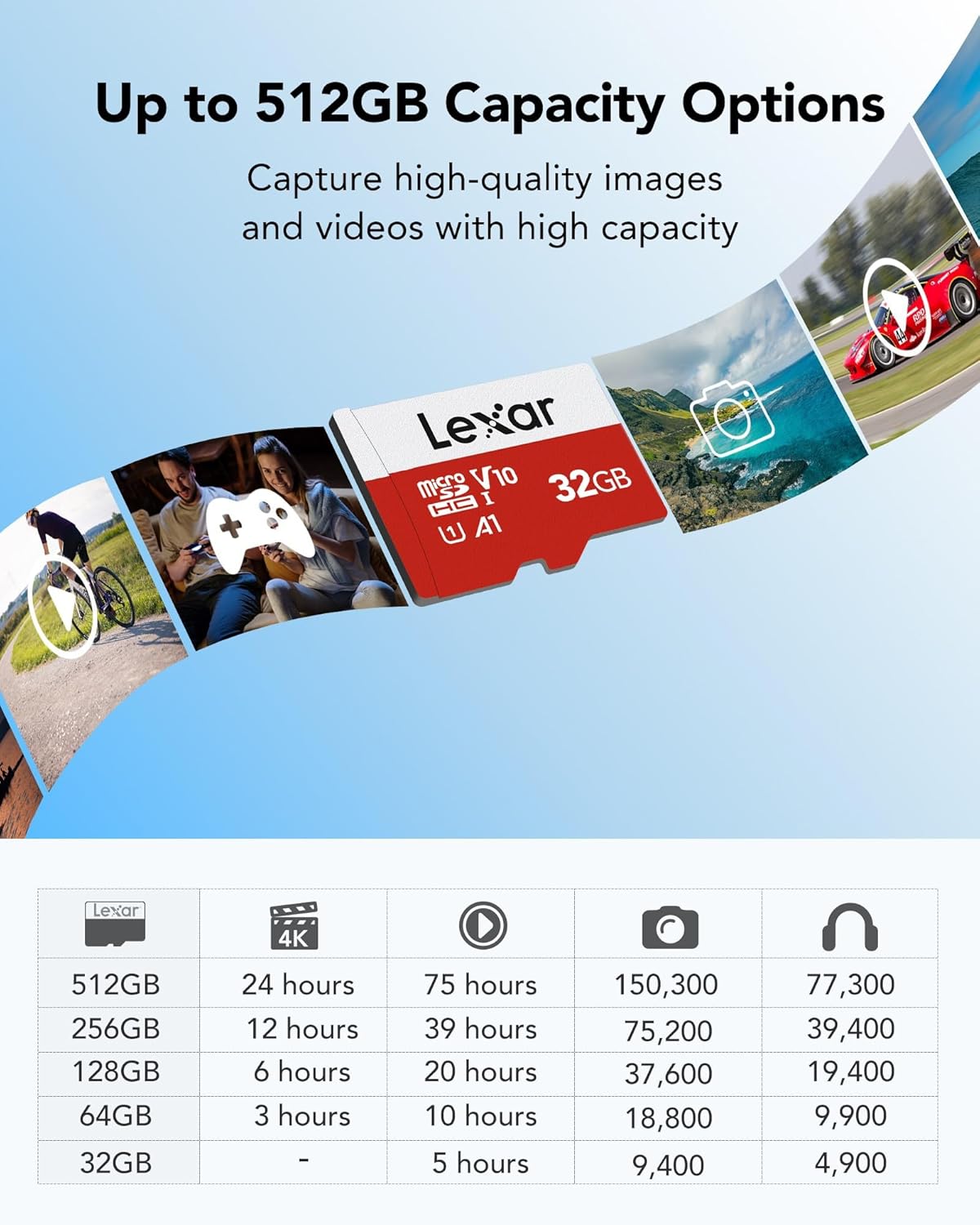 Lexar E-Series 32GB Micro SD Card, microSDHC UHS-I Flash Memory Card with Adapter, 100MB/s, C10, U1, A1, V10, Full HD, High Speed TF Card