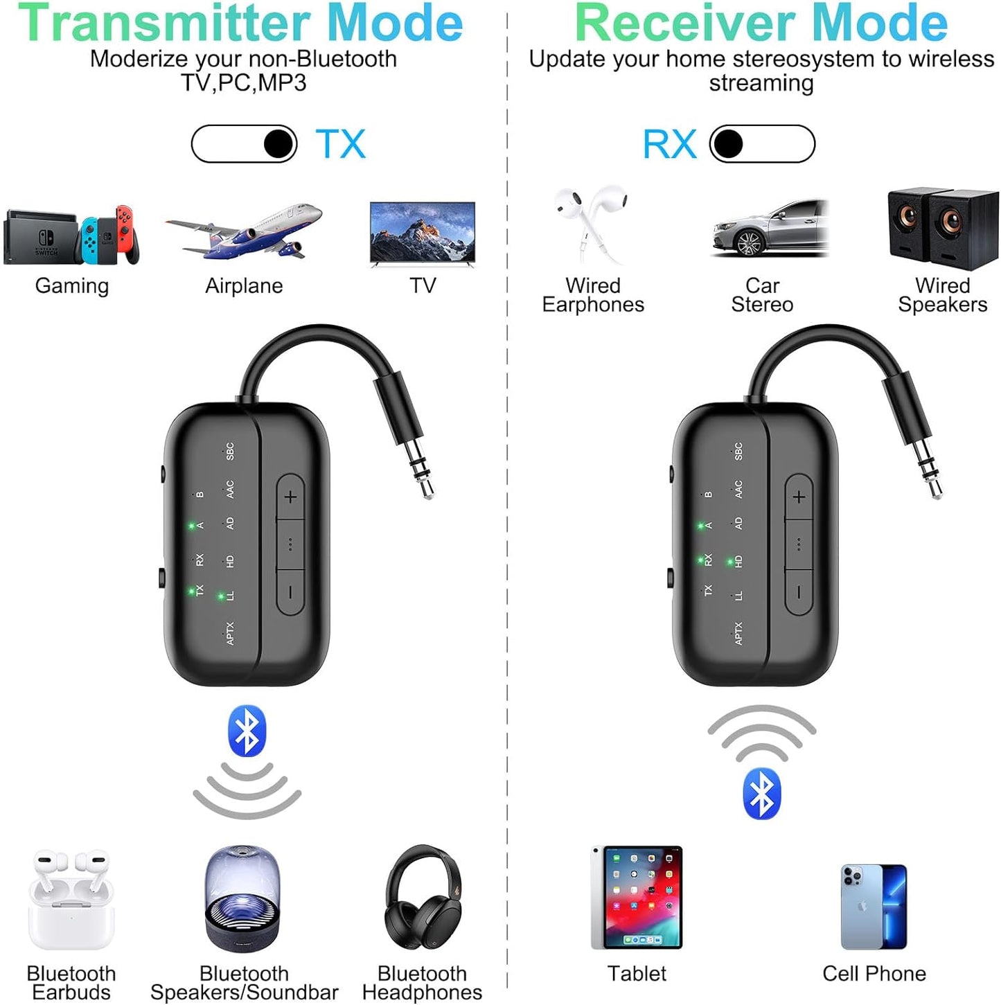2025 Upgraded Pro Bluetooth 5.4 Transmitter Receiver,2-in-1 Airplane Wireless Adapter for Flight,TV,PC,Gym,Switch,Supports to 2 AirPods/Headphones;Audio AUX Receiver for Car/Home Stereo
