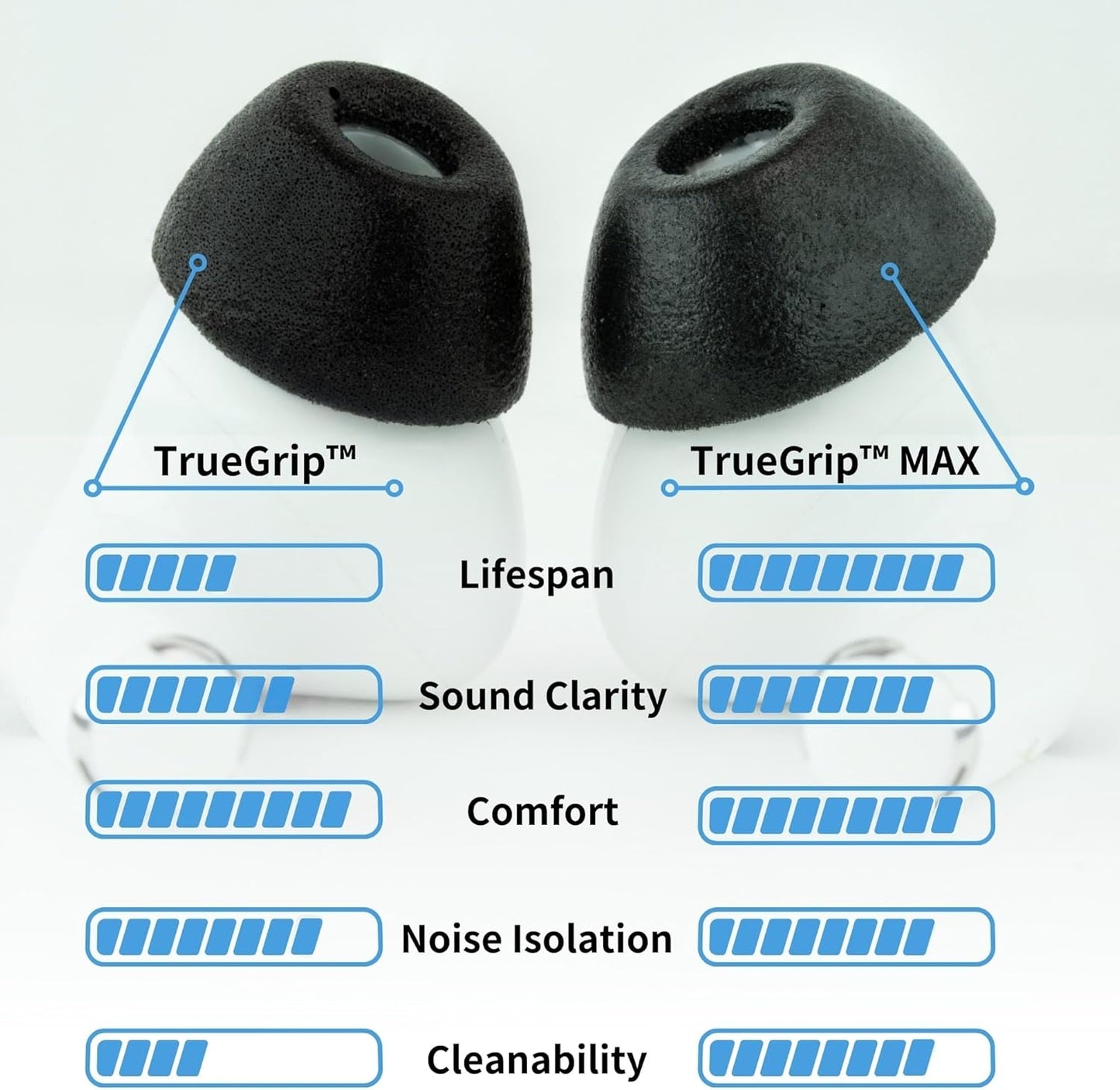 Comply TrueGrip MAX | Premium Memory Foam Replacement Earbud Tips for Apple AirPods Pro 1 & 2 | Long Lasting Comfort, MAX Durability, Secure Fit, Superior Noise Isolation| Purple (Small) (3 Pairs)