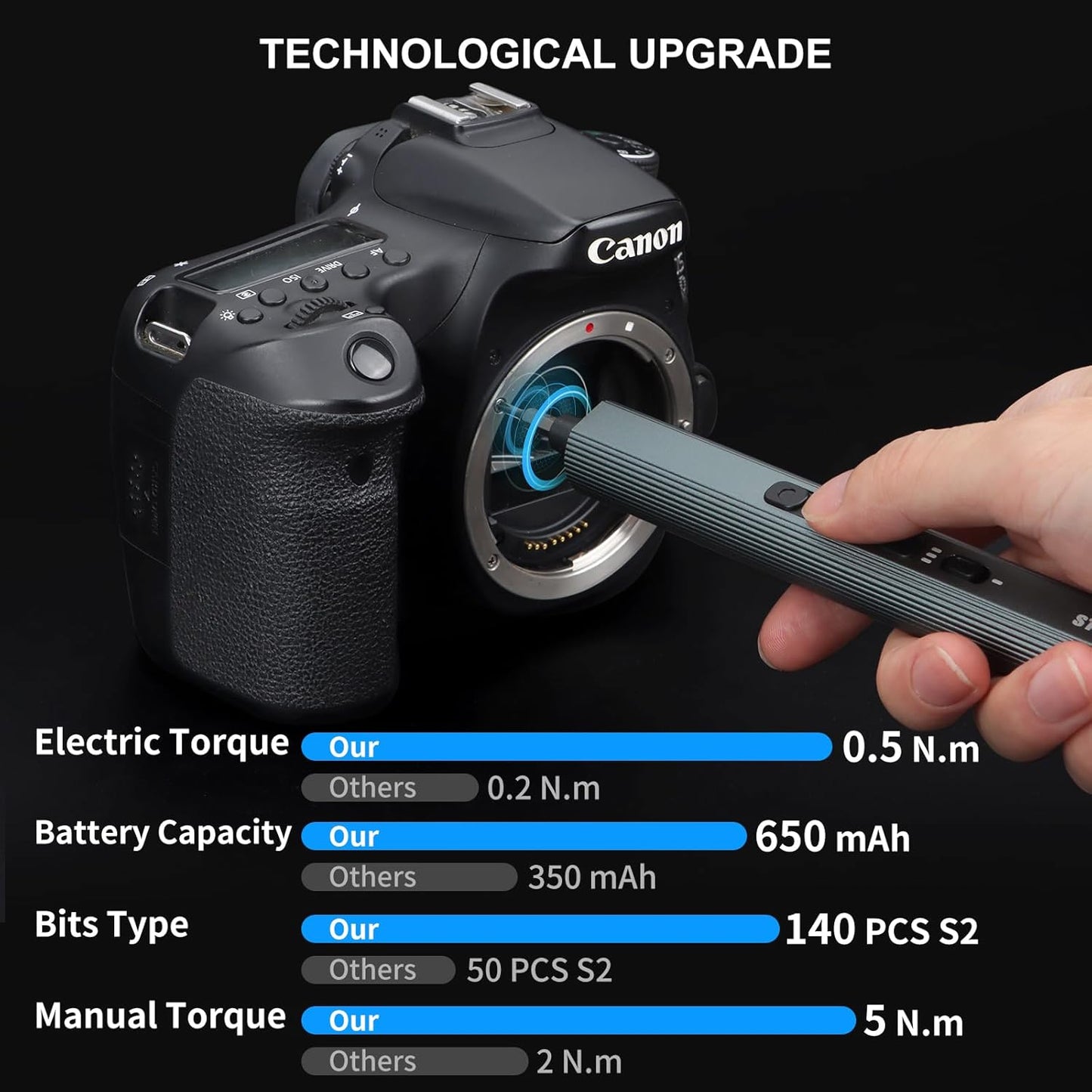 STREBITO Electric Screwdriver 155 in 1 Mini Electric Screwdriver Set, Max 5 N.m, 140 S2 Magnetic Bits, 3 Torque Settings, 650mAh Power Screwdriver Cordless Rechargeable, Repair Tool Kit for PC Phone