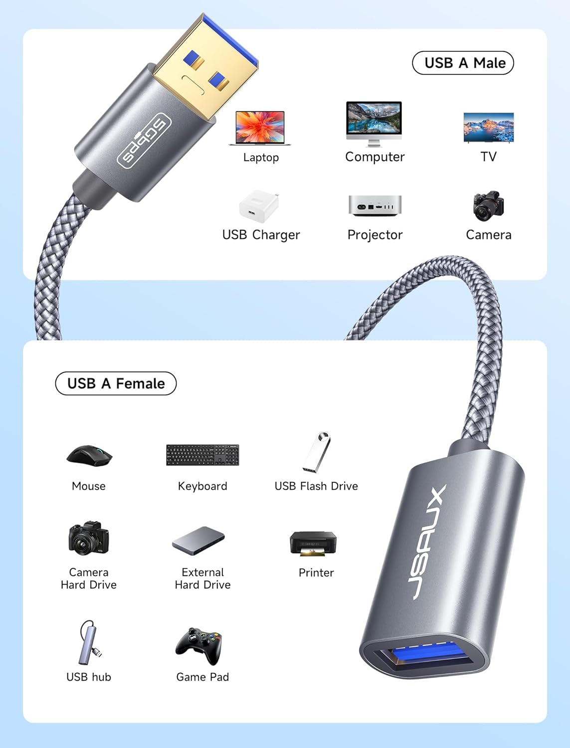 JSAUX USB 3.0 Extension Cable 10FT, USB A Male to Female Extension Cord Durable Braided Material Fast Data Transfer Compatible with USB Keyboard, Flash Drive, Hard Drive, PlayStation, Xbox, Oculus VR