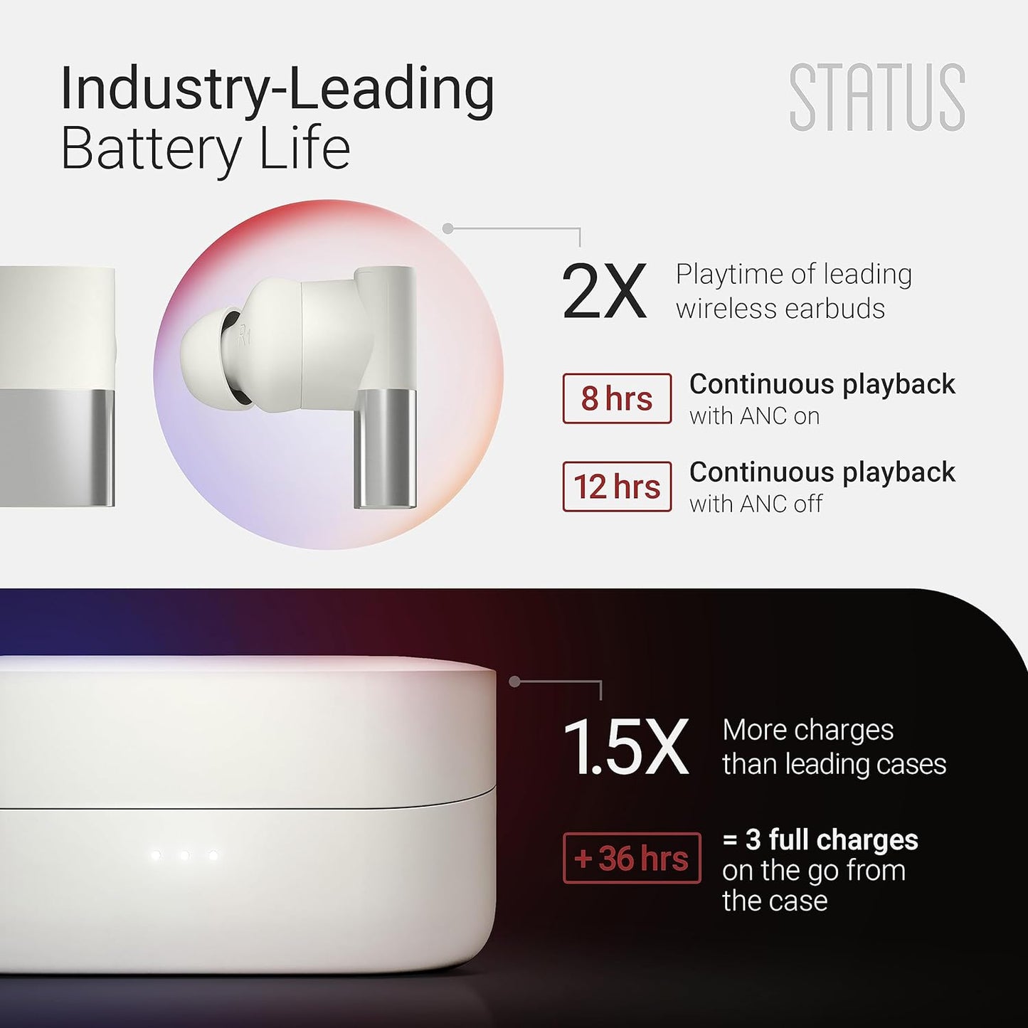 Status Audio Between 3ANC Bone Wireless Earbuds - Triple Driver - Active Noise Cancelling - 6X Microphones - Transparency Mode - 8H Playtime - Bluetooth 5.2. - IPX5 Waterproof