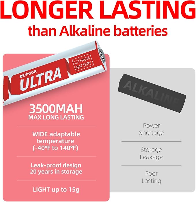 BEVIGOR AA Lithium Batteries 72Pack Ultra, 3500mAh 1.5V Double A Lithium Battery, Longer Lasting AA Battery for Blink Smart Lock Deadbolt, Aralm System etc High-Tech Devices, Non-Rechargeable