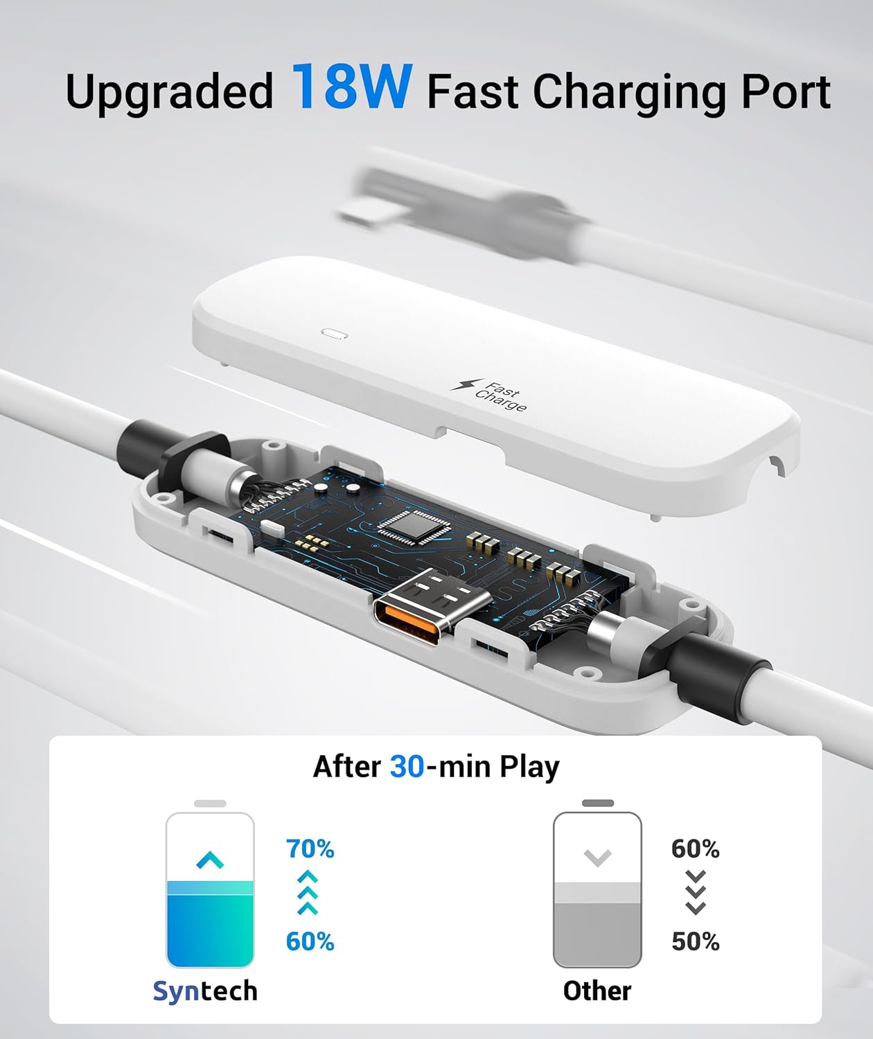 Syntech Link Cable with Charging 16FT Compatible with Oculus/Meta Quest 3S/3 Accessories, Quest2/Pro, Pico4, Next-Gen VR Cable with USB 3.0 A to C Adapter for SteamVR, Charge & Link Simultaneously