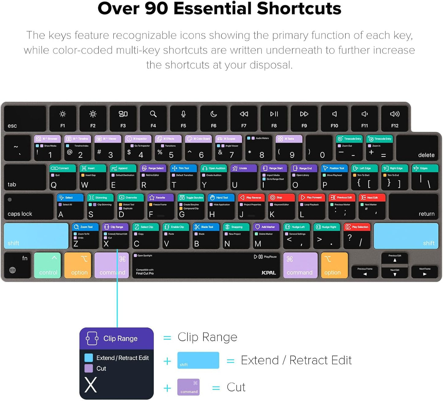 JCPal Final Cut Pro Shortcut Guide Keyboard Cover for Apple MacBook Pro 14 inch and MacBook Pro 16 inch (M1-M4 Models) and MacBook Air 13 inch and MacBook Air 15 inch (M2-M4 Models) (US-Layout)