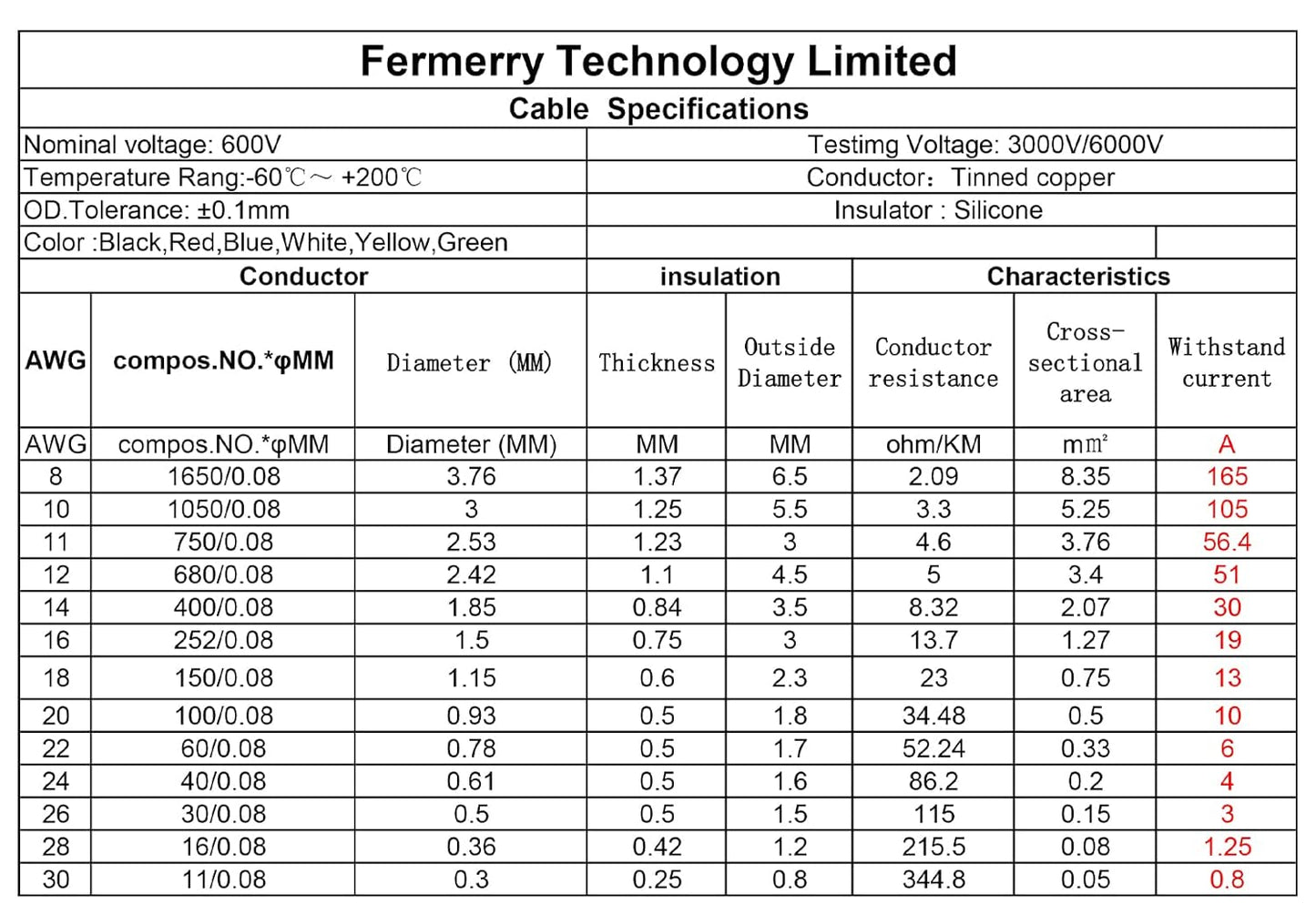 Fermerry 22 AWG Stranded Wire Spool 50ft Each 6 Colors Flexible 22 Gauge Silicone Hook up Wire Kit Electrical Tinned Copper Wire