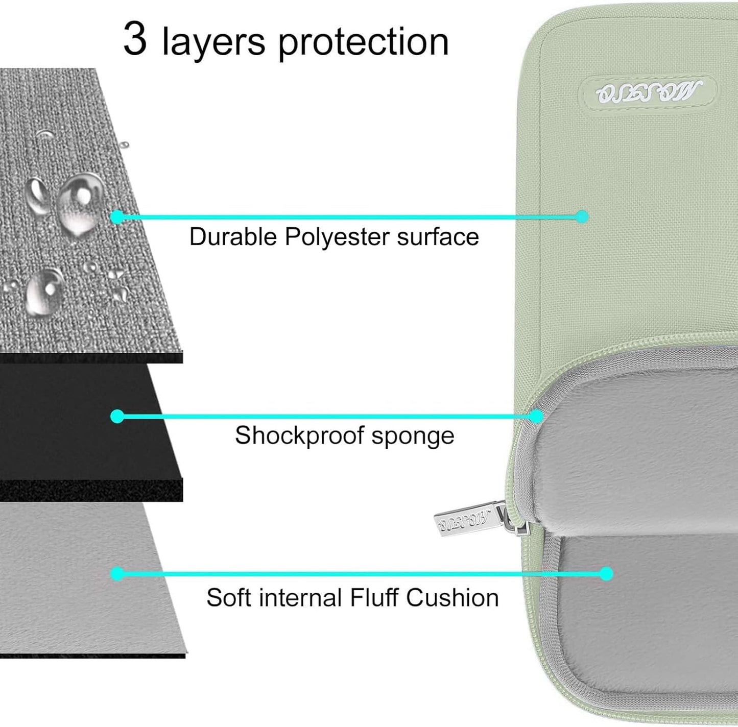 MOSISO Laptop Case 15 inch, 15 inch Laptop Sleeve Compatible with MacBook Air 15 M4 A3241 M3 A3114 M2 A2941 2025 2024 2023,Dell XPS 15,Polyester Vertical Computer Sleeve Bag with Pocket, Sage Green