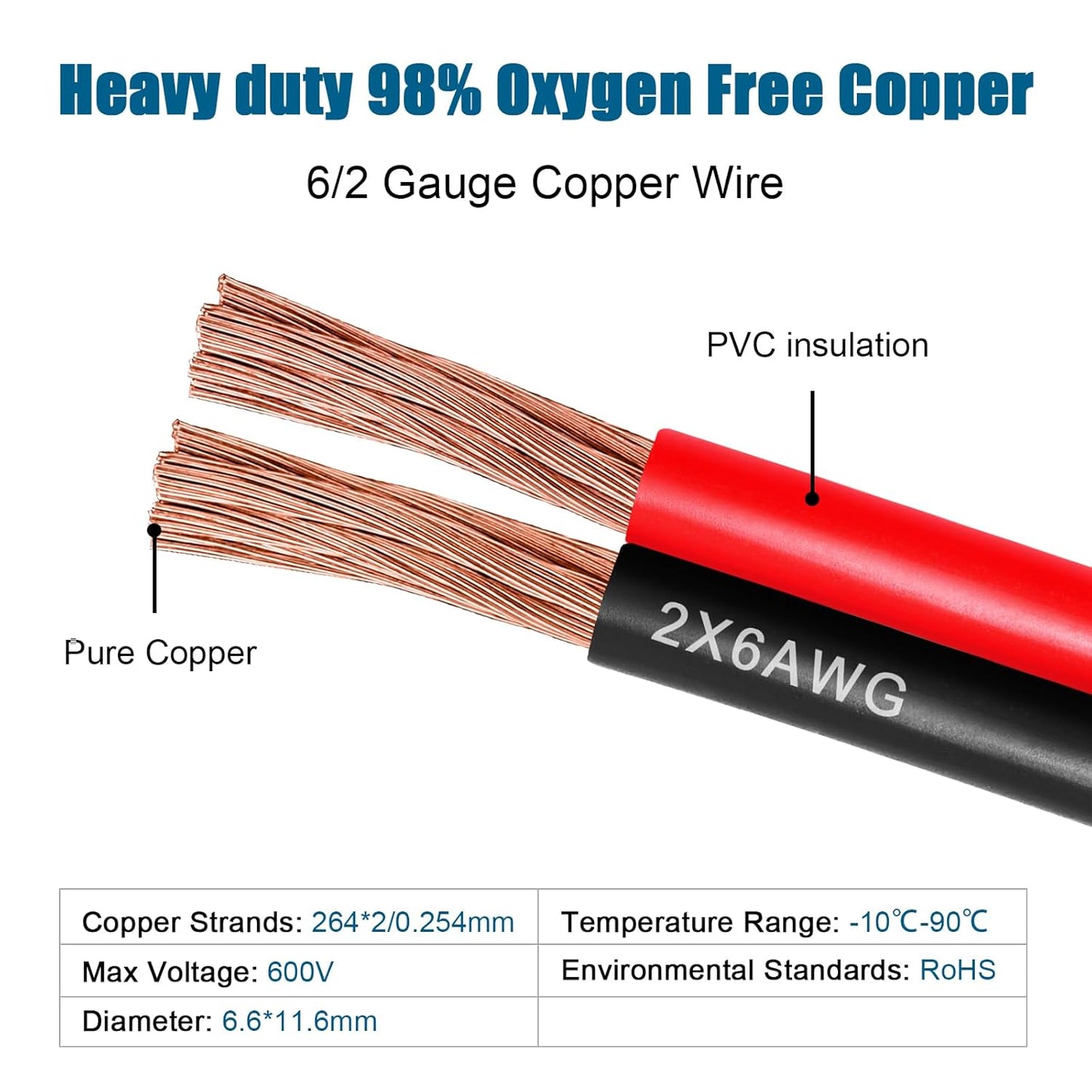 6 Gauge Wire 2 Conductors Copper Wire, 6 AWG Battery Cable Oxygen Free Copper Wire for Solar Panel, Automotive, Trailer, RV and Speaker (6 Gauge 10FT)