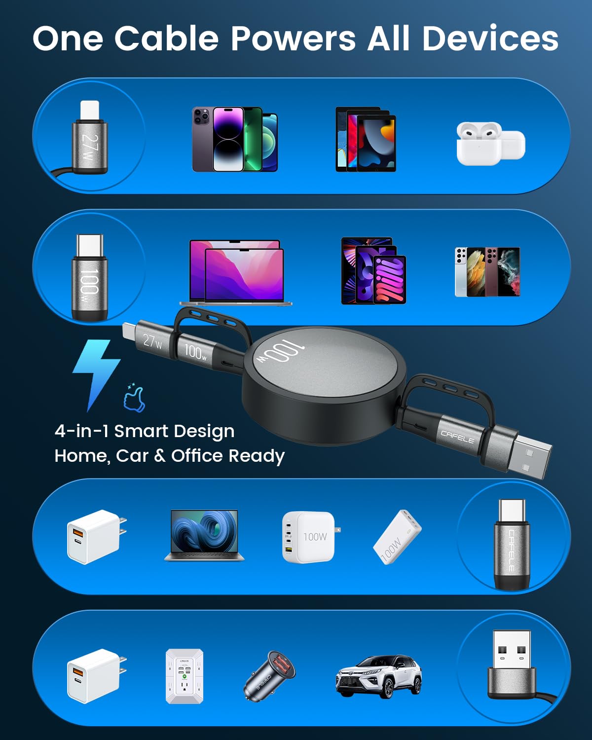 CAFELE 5-in-1 Retractable USB C Cable, 100W Multi Charging Cable USB C/A to L/Type C, 5A Fast Charging Multiple Charger Cord for Multiple Devices, Phone 16/15/14, Galaxy S24/S23, MBook, Pad (3.6ft)