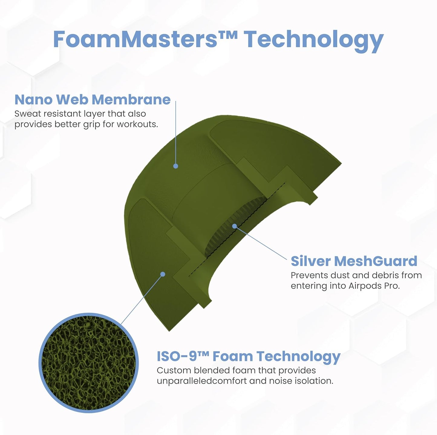 Foam Masters Ultra-Premium Memory Foam Ear Tips for AirPods Pro 1st & 2nd Gen | 3 Pairs | Black Magic Ver 6.0 | Secure | Comfort | Better Noise Cancel | Replacement Buds – OD Green, Large
