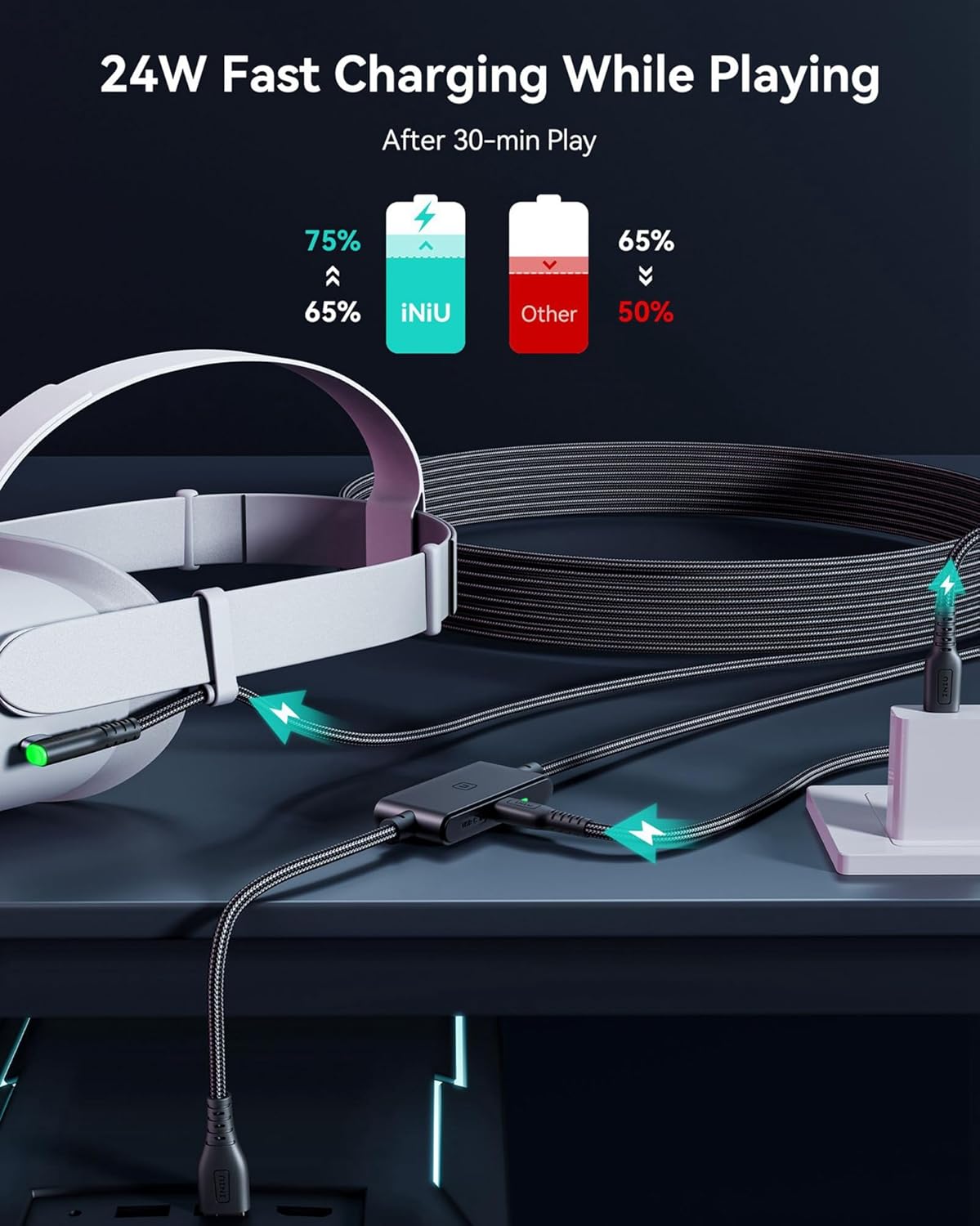 INIU Link Cable 16ft with Charging Port, VR Cable for Meta Oculus Quest 3s Quest 3 2 Pro, Pico 4, PC VR, Steam VR, High Speed USB 3.0 Data Transfer USB C Cable, Charger Cord for VR Headset Accessories