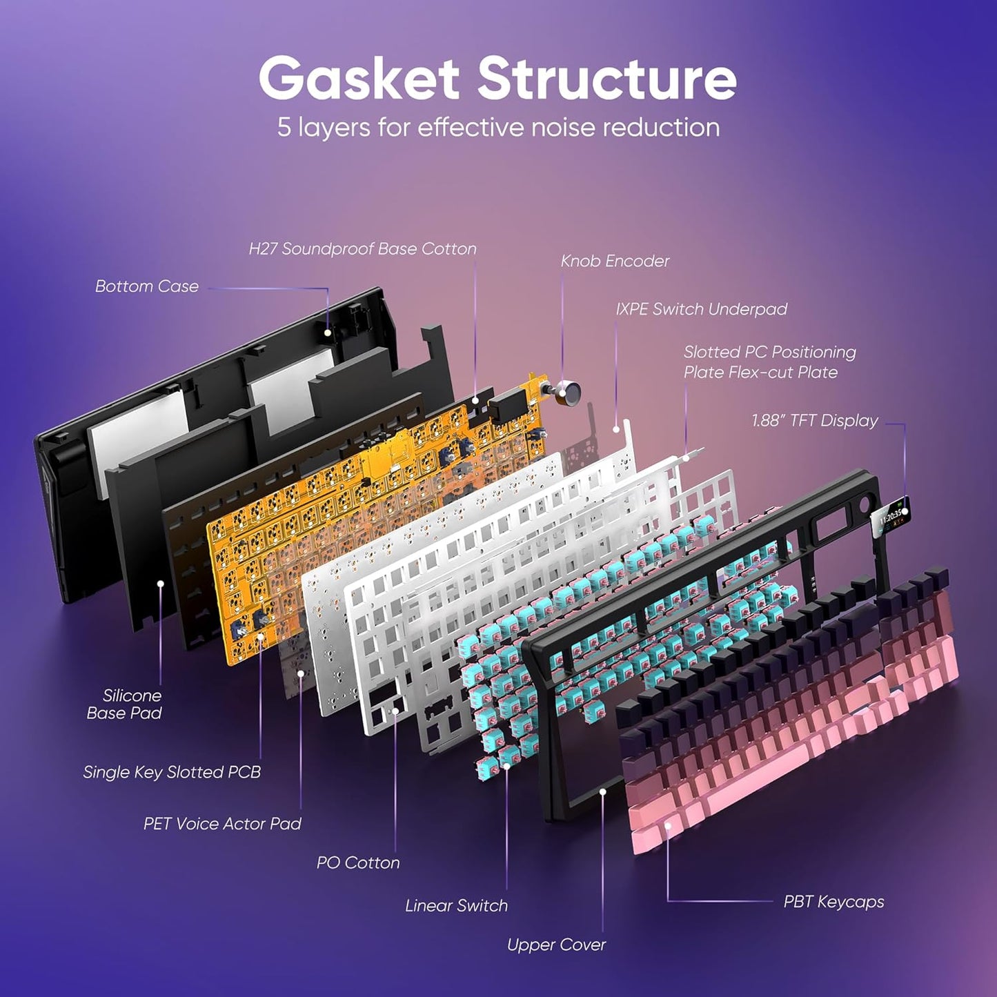 RedThunder K95 Wireless Mechanical Keyboard,TFT Screen & Knob, Trip-Modes Connection, Gasket Custom Hot-Swap Keyboard, RGB Backlit, Pre-lubed Linear Switches, Side Printed PBT Keycaps, Gradient Pink