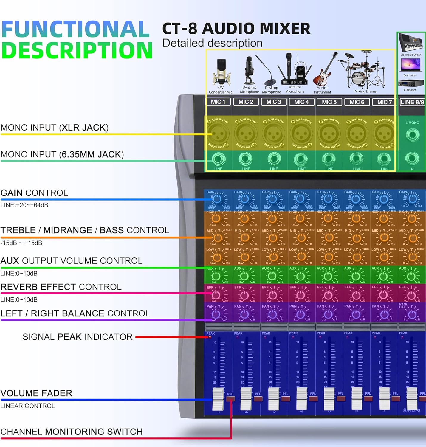 Pro DJ Mixer 8-Channel Audio Console - Bluetooth/USB Streaming, 48V Phantom Power, 3-Band EQ for Live Stage, Recording Studio & Karaoke Systems (CT-8)