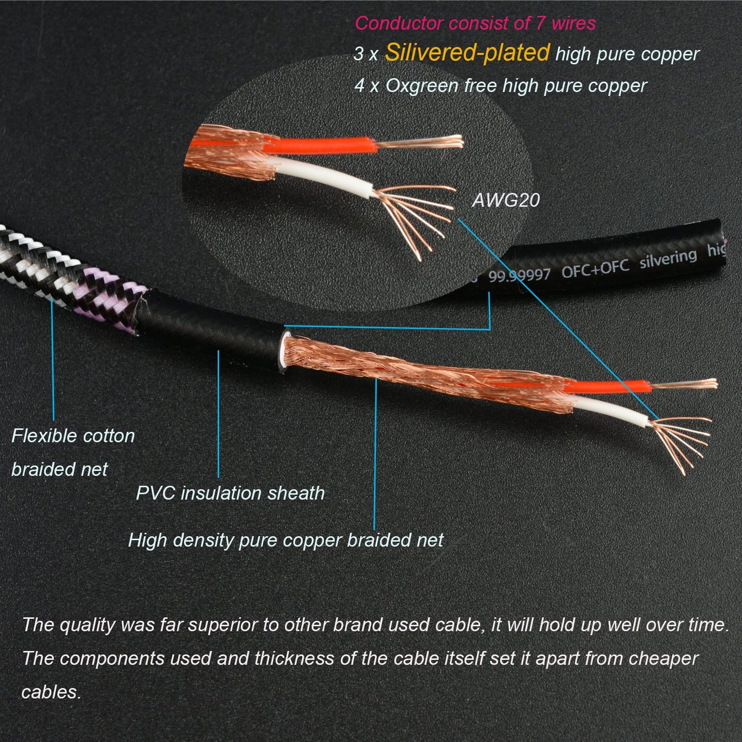Aux Cord, Audiophile 3.5mm Stereo Audio Cable [0.75m (2.5 Feet), Silvered-Plated Copper core, Right Angle] Unbreakable and Great for Laptop, Tablets,Headphones, Cars and More.