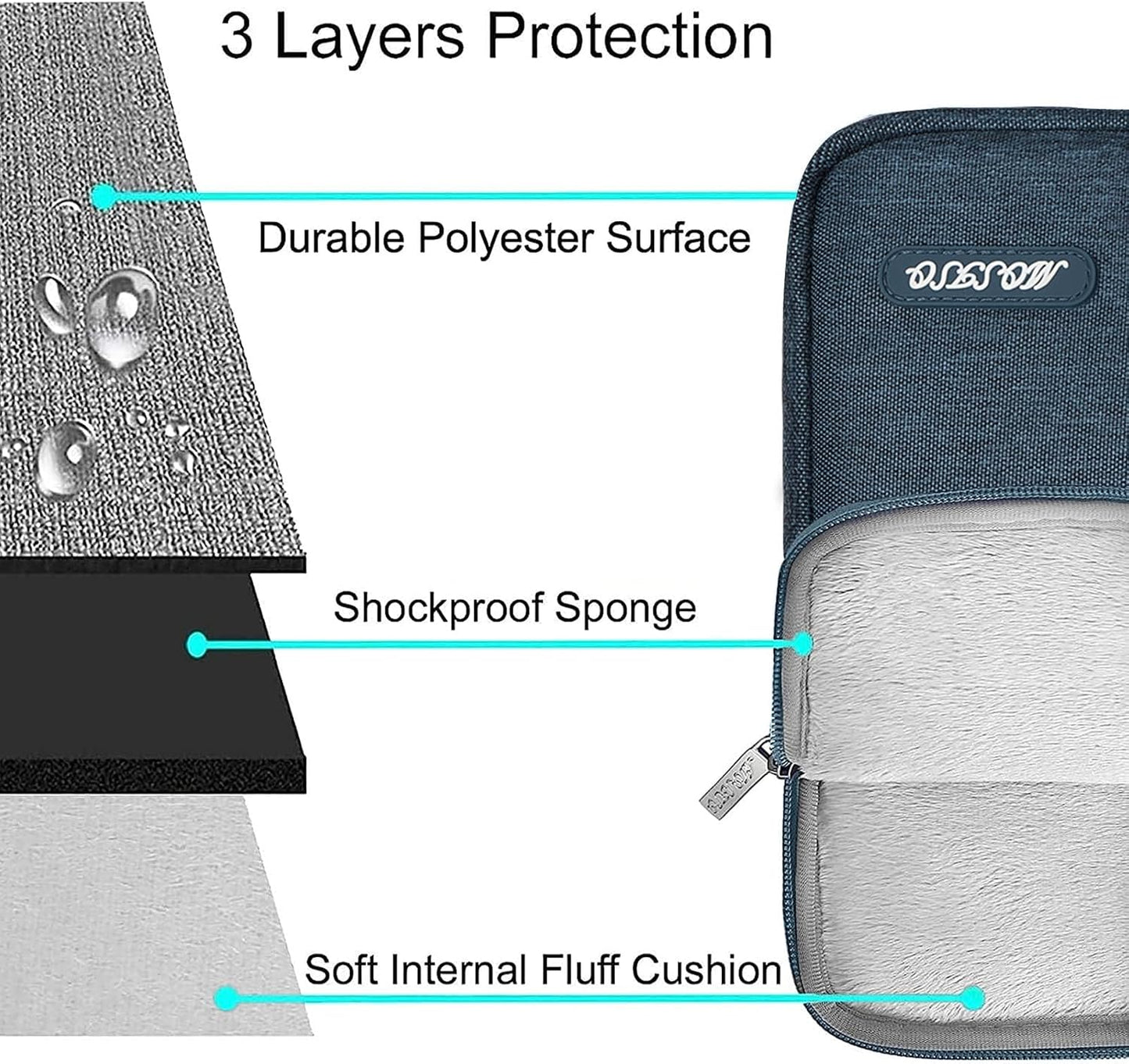 MOSISO Laptop Case 14 inch, 14 inch Laptop Sleeve Compatible with HP Lenovo Dell ASUS Acer, HP Stream, Dell Latitude, Lenovo IdeaPad, Polyester Vertical Computer Sleeve Bag with Pocket, Haze Blue