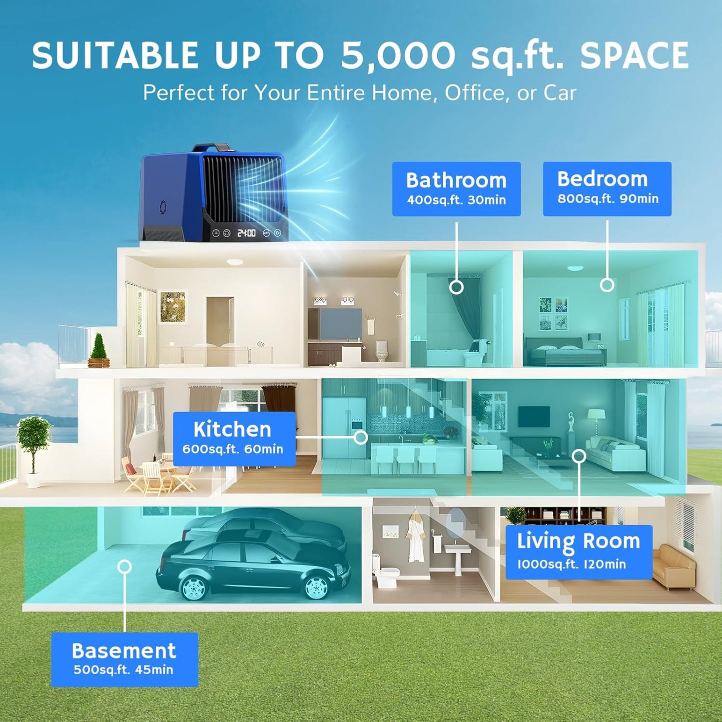 Airthereal DA25 Desktop Ozone Generator, 60,000mg/h High Capacity Odor Eliminator for Smoke, VOCs and Pet Odors, Portable Ozone Machine for Home, Garage & Car, Cover up to 5,000 sq.ft (Blue)