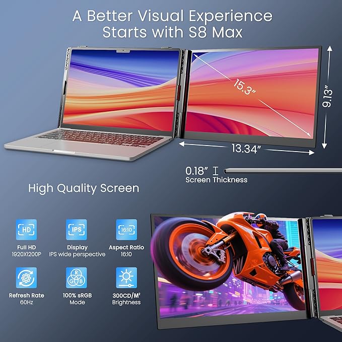 Laptop Screen Extender, Ultra-Thin 15.3" FHD 1200P 16:10 Portable Monitor for Laptop, Lightweight Dual Monitor Extender Plug & Play for 14"-17.3" Laptops, Compatible with Wins/Mac/Chrome/Linux