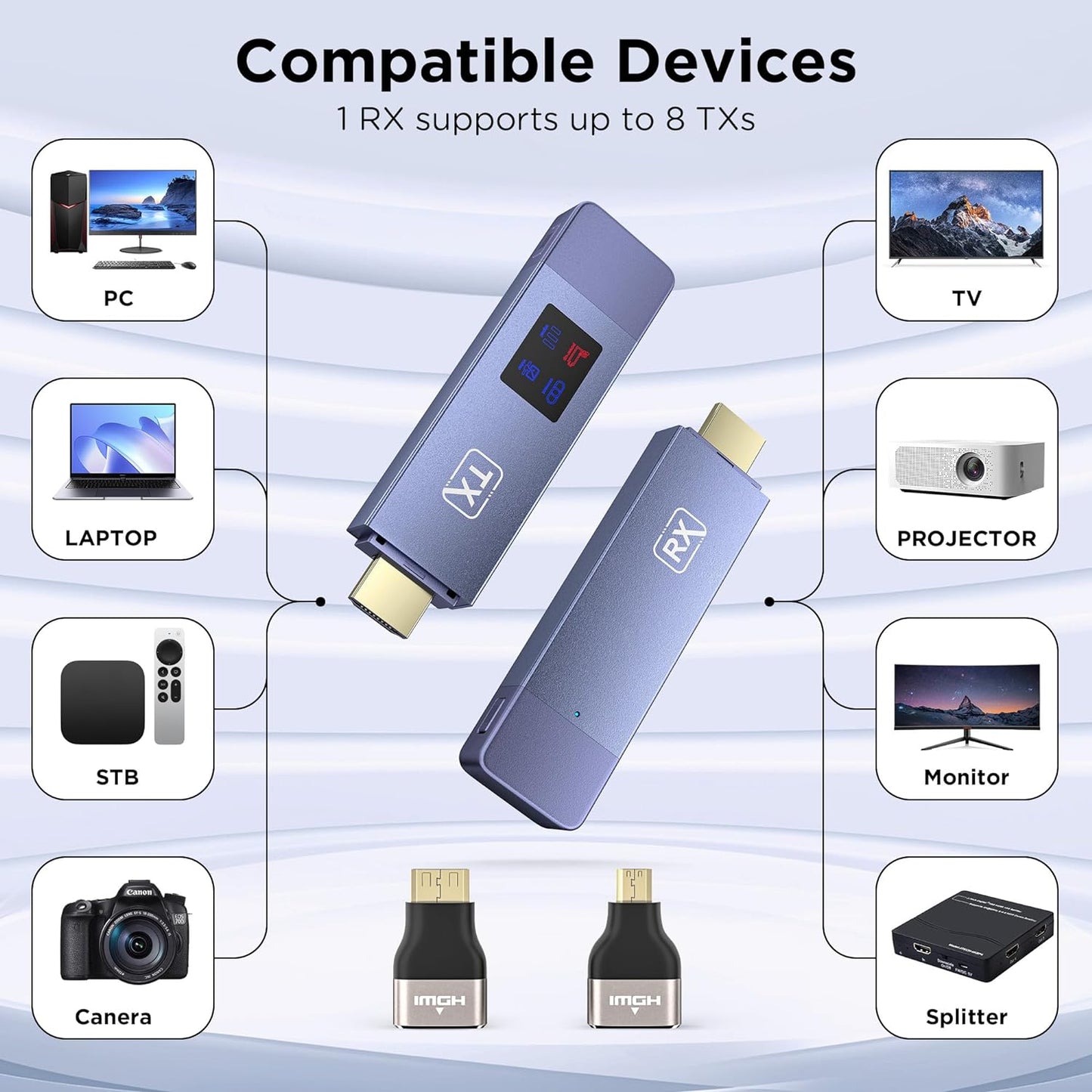 Wireless HDMI Transmitter and Receiver, Plug and Play Portable 2.4G/5G Wireless HDMI Extender Kit, 4K Decode 1080P HD Output for Video and Audio Streaming to Monitor from Laptop/PC/TV Box/Projector