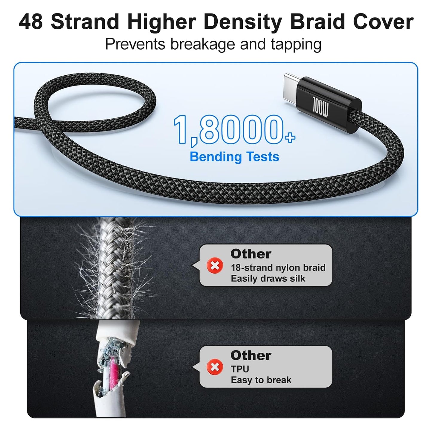 USB-C to USB-C Cable, [6.6ft, 2-Pack] 100W USB C to C Fast Charging Cable, Braided Type C Charger Fast USBC to USBC Cable for iPhone 17 16 15 Pro Max Plus,MacBook Pro,iPad,Galaxy S25/S24 Ultra,Pixel
