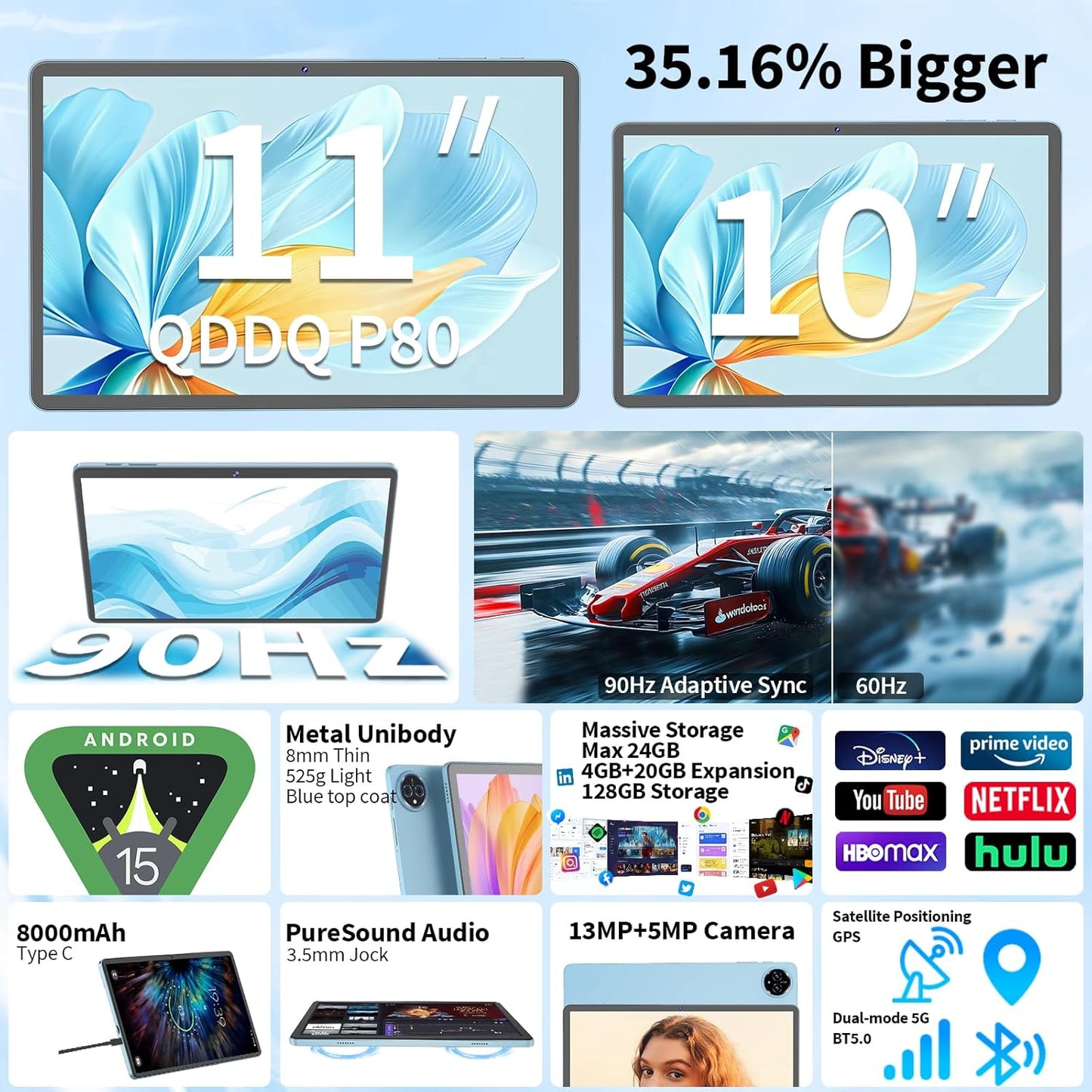Android 15 Tablet, 11 inch Tablet with Keyboard, 24GB+128GB, 1TB Expand, Octa-Core, 2.4G/5G WiFi, 8000mAh, BT V5.0, GMS Certified, IPS Touch Screen, GPS, 2 in 1 with Case, Mouse, Stylus(Black)
