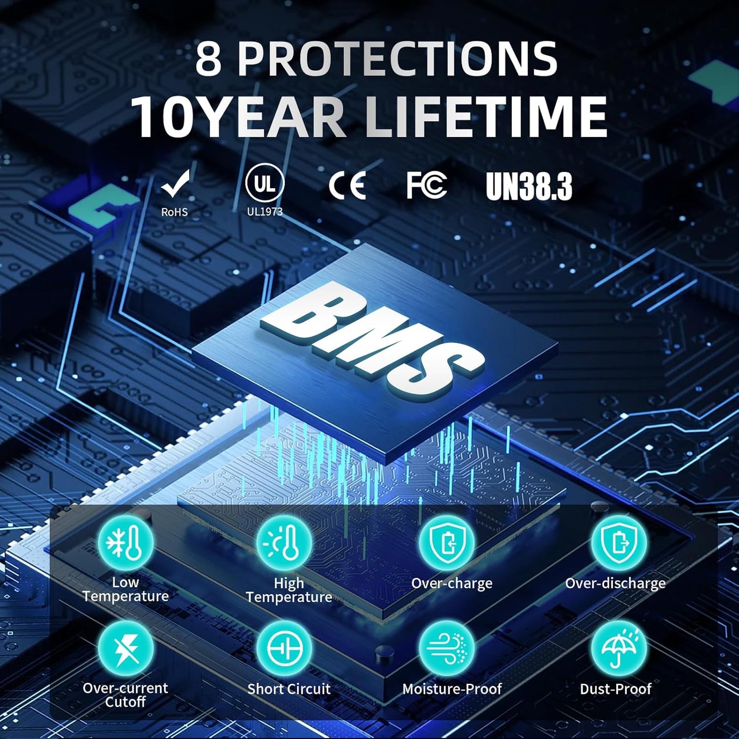 24V 100Ah LiFePO4 Lithium Battery, Built-in Smart BMS,Low-Temp Protection Up to Group 31 Deep Cycle Battery for Trolling Motor, RV, Solar, Marine, Camping and Off Grid Applications