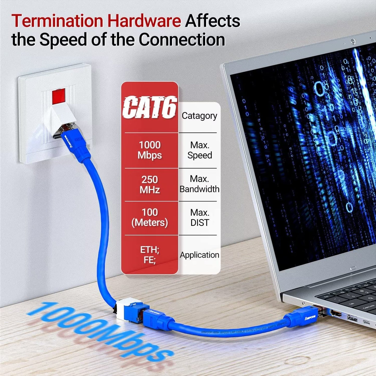 AMPCOM CAT6 RJ45 Keystone Jack - Reusable UTP Ethernet Wall Jack with Adjustable Ratchet Lock Design, No Tool and Zip Tie Required - 50u Gold Plated - Blue (12-Pack)