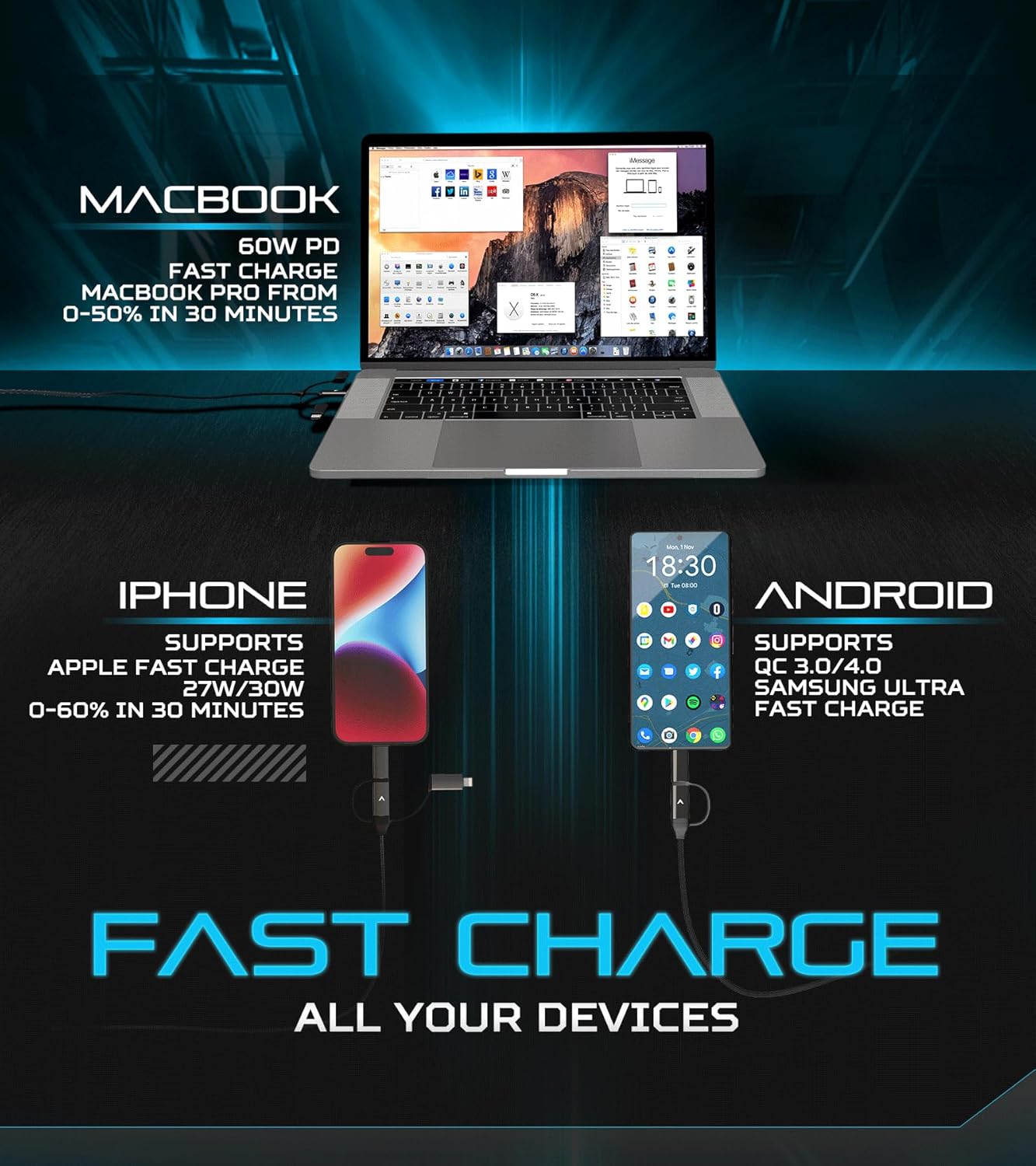 Futurizta Tech [Upgraded] Zeus-X 6-in-1 Universal Multi Cable (3.3ft/1m) Fast Charging 60W Laptop PD, QC3.0 & 27W iPhone Fast Charging & Data Sync, Military Grade Braided with Cable Organizer Strap